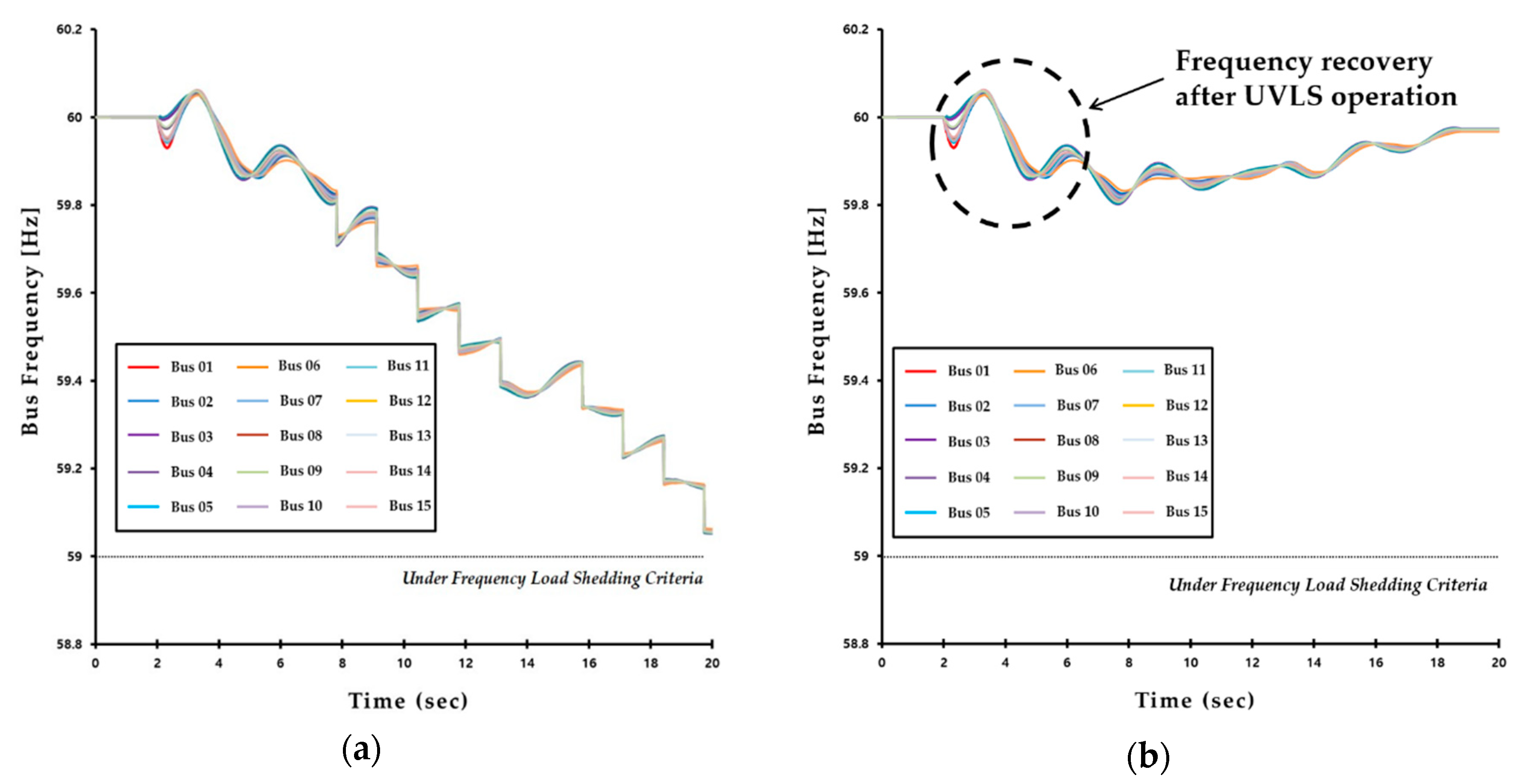 Electronics 07 00277 g011 550