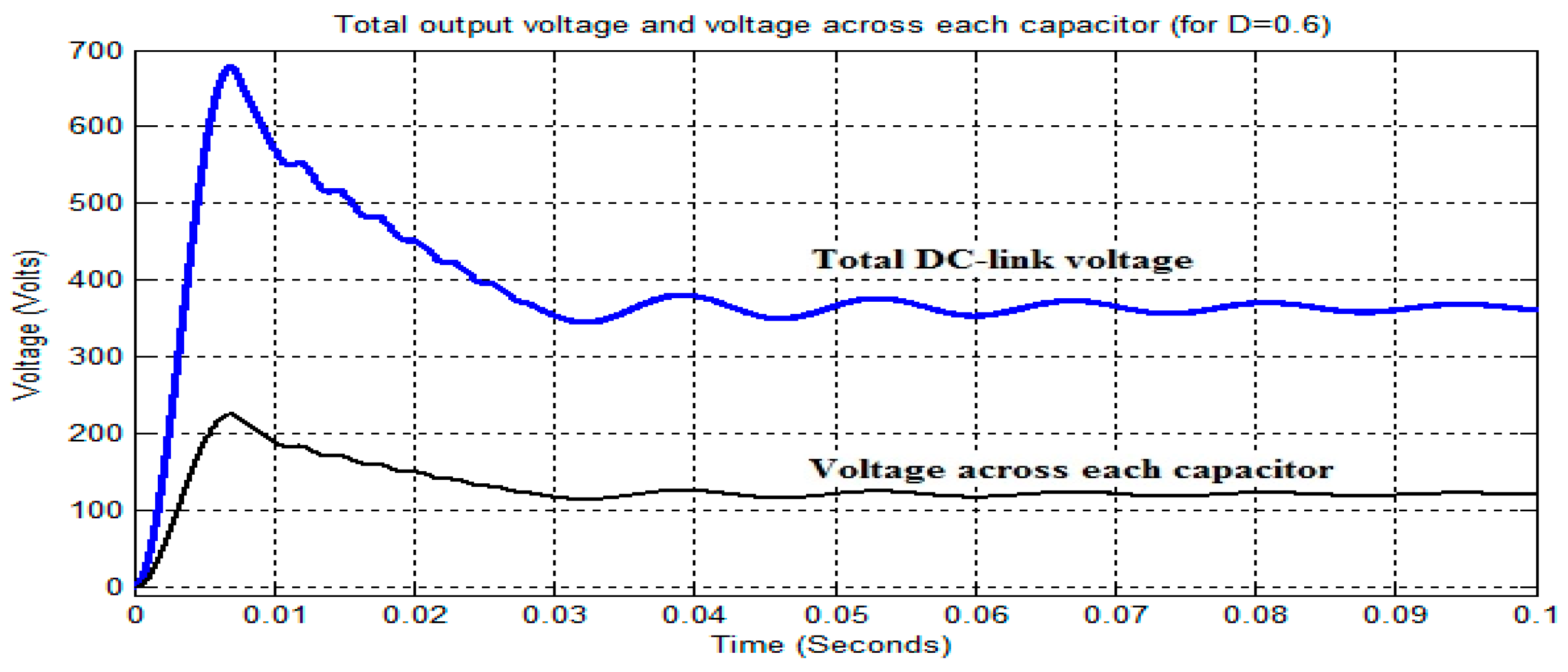 Electronics 07 00282 g013 550