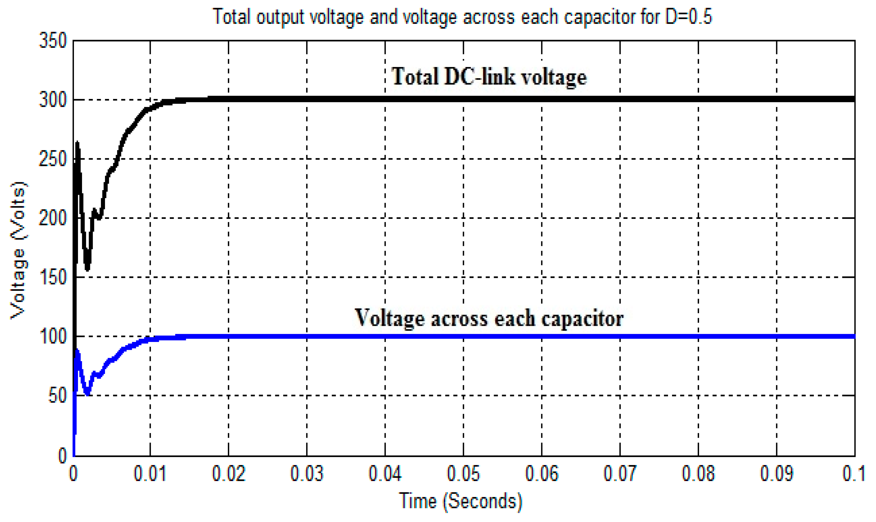 Electronics 07 00282 g014 550