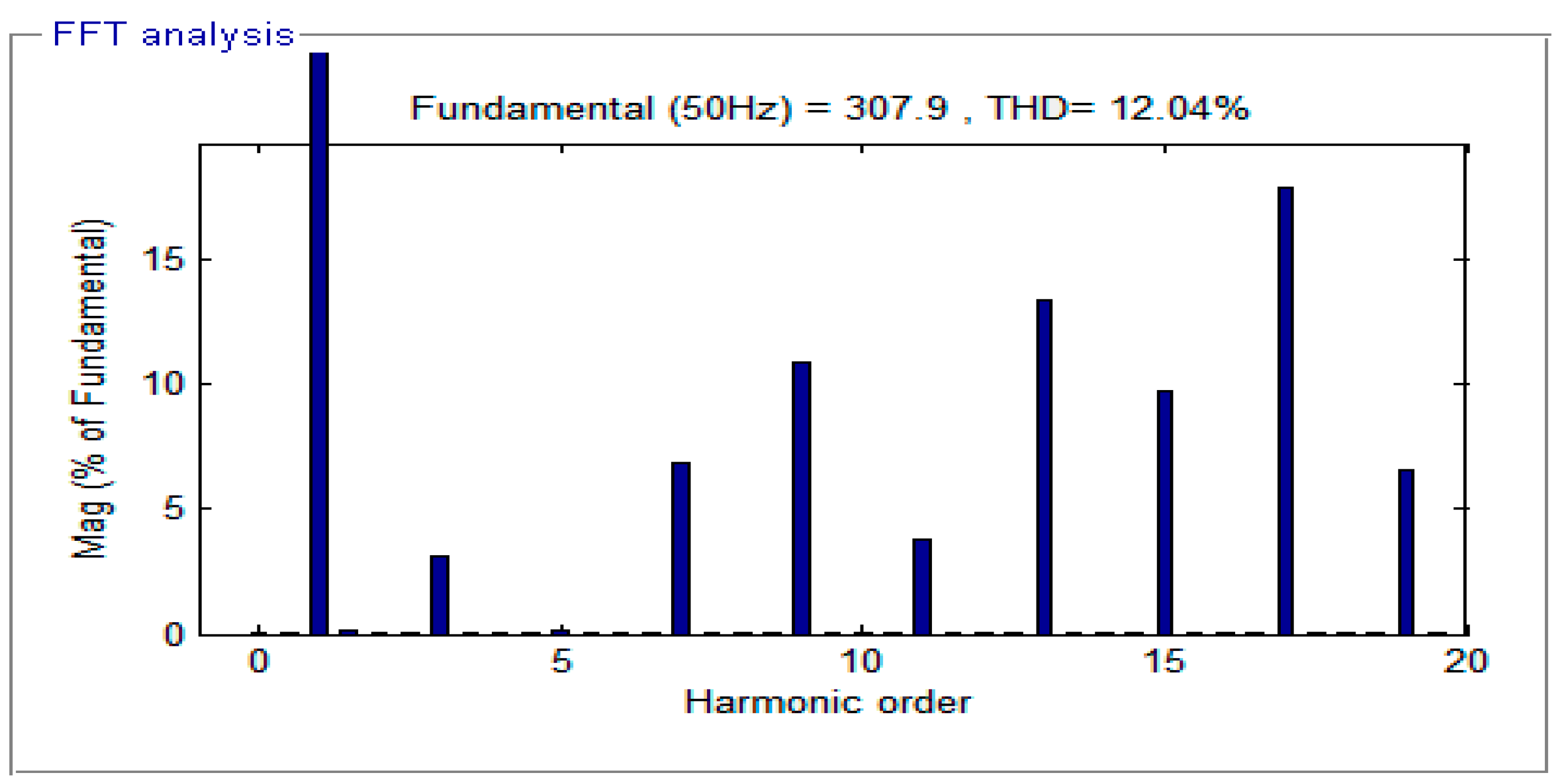 Electronics 07 00282 g021 550