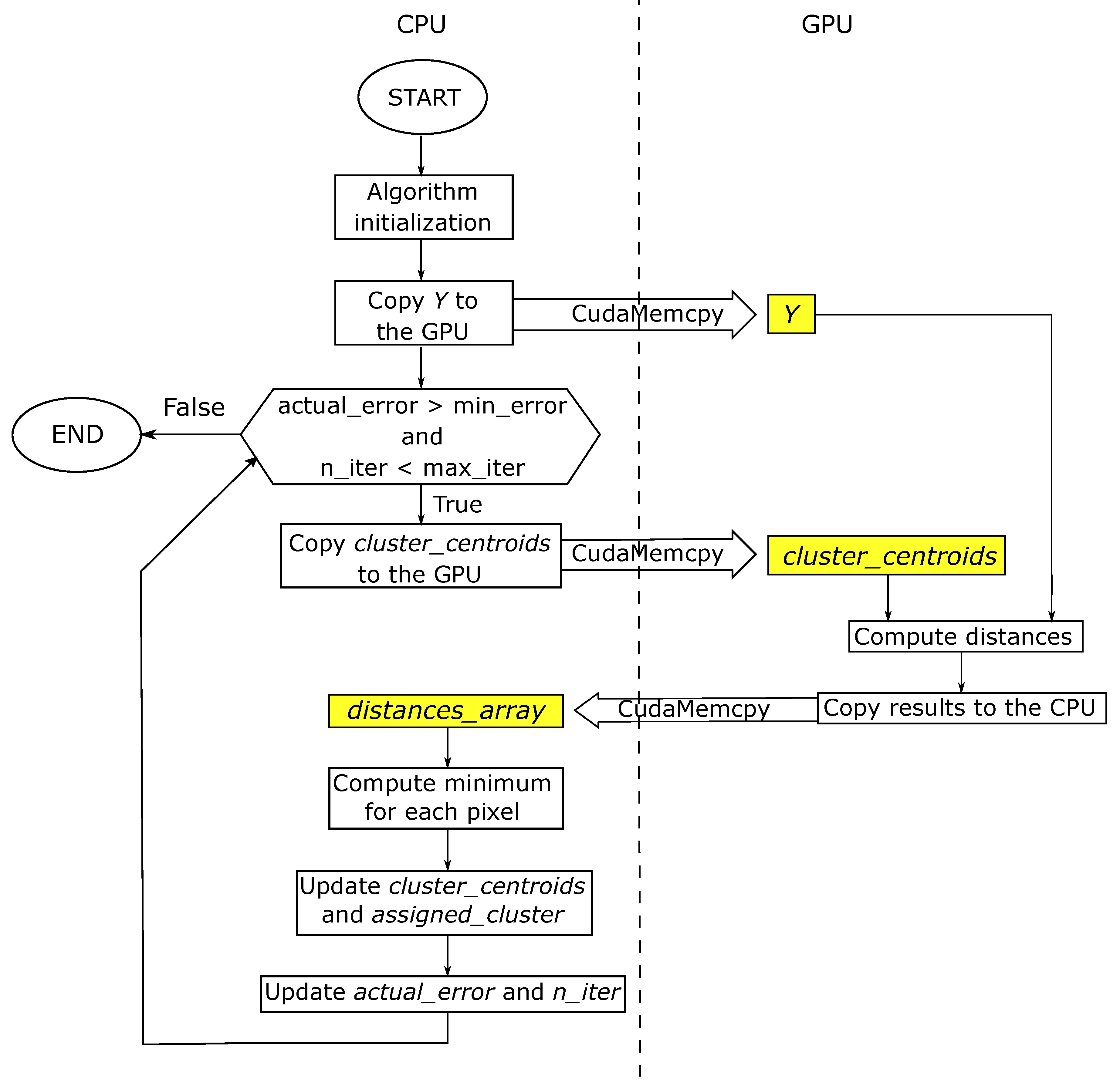 Electronics 07 00283 g003 Electronics 07 00283 g003