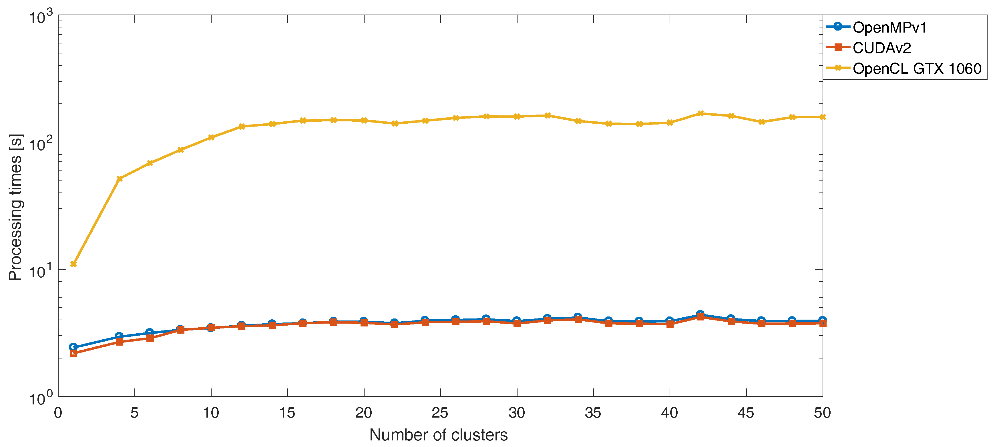 Electronics 07 00283 g008 Electronics 07 00283 g008