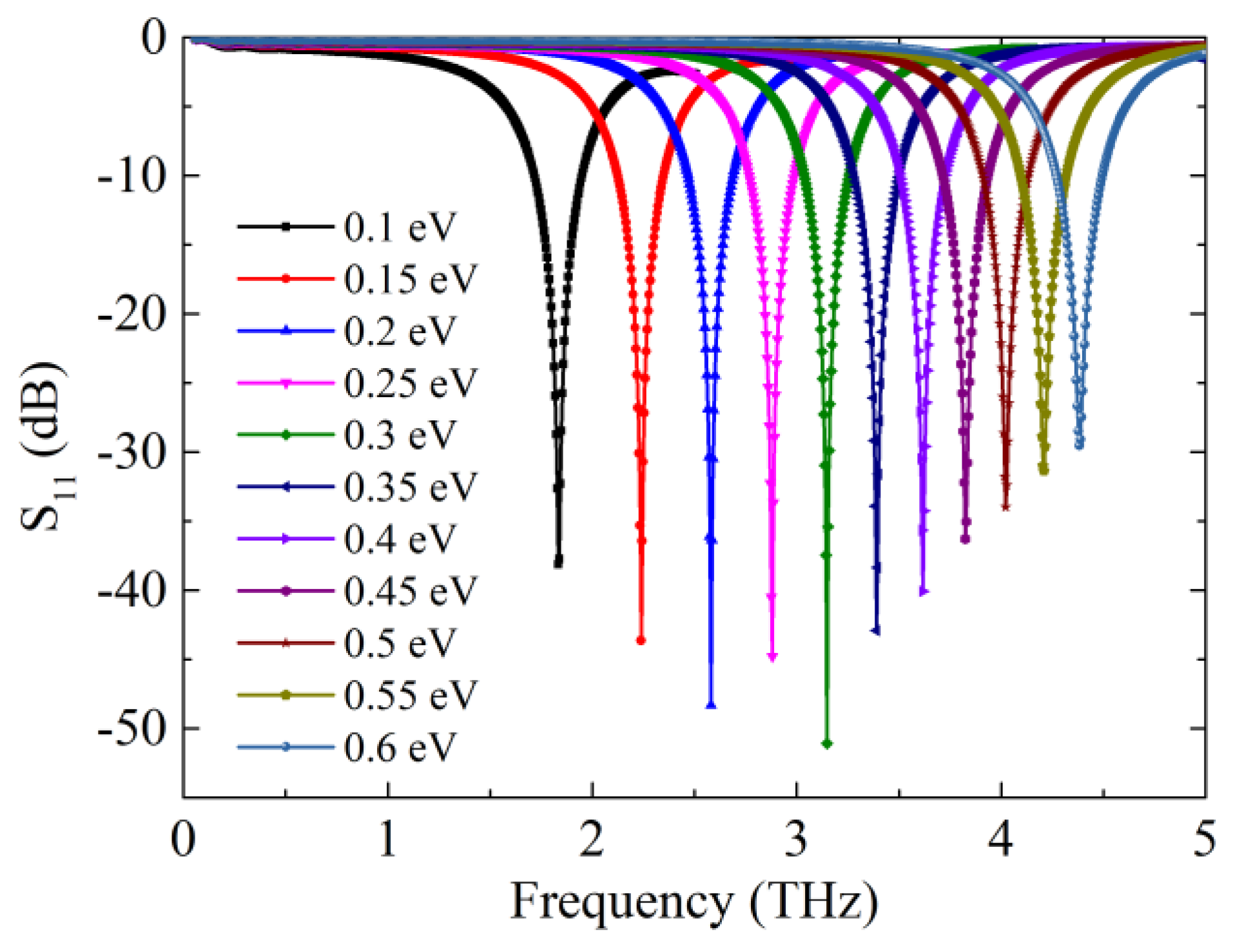 Electronics 07 00285 g002 Electronics 07 00285 g002