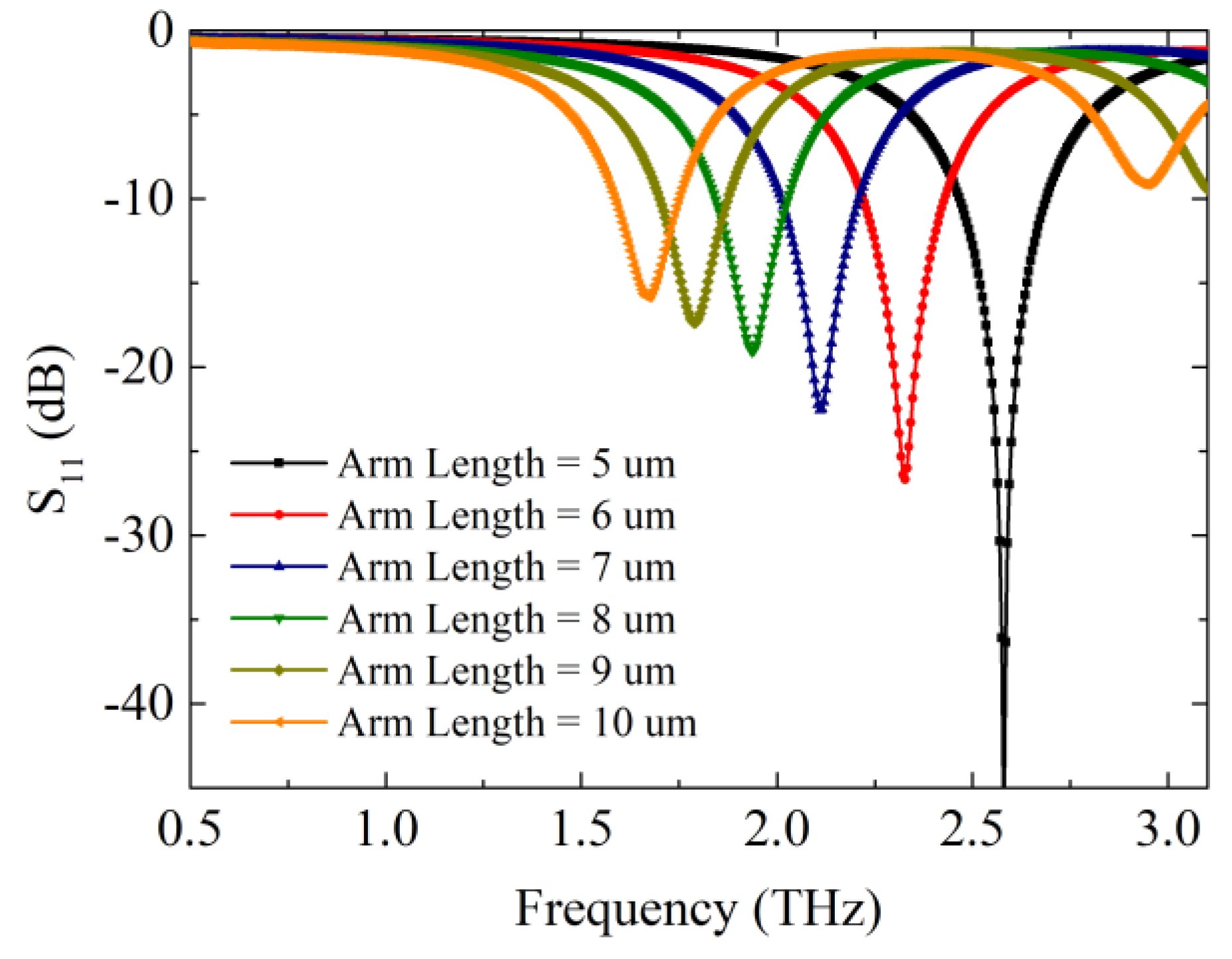Electronics 07 00285 g003 Electronics 07 00285 g003
