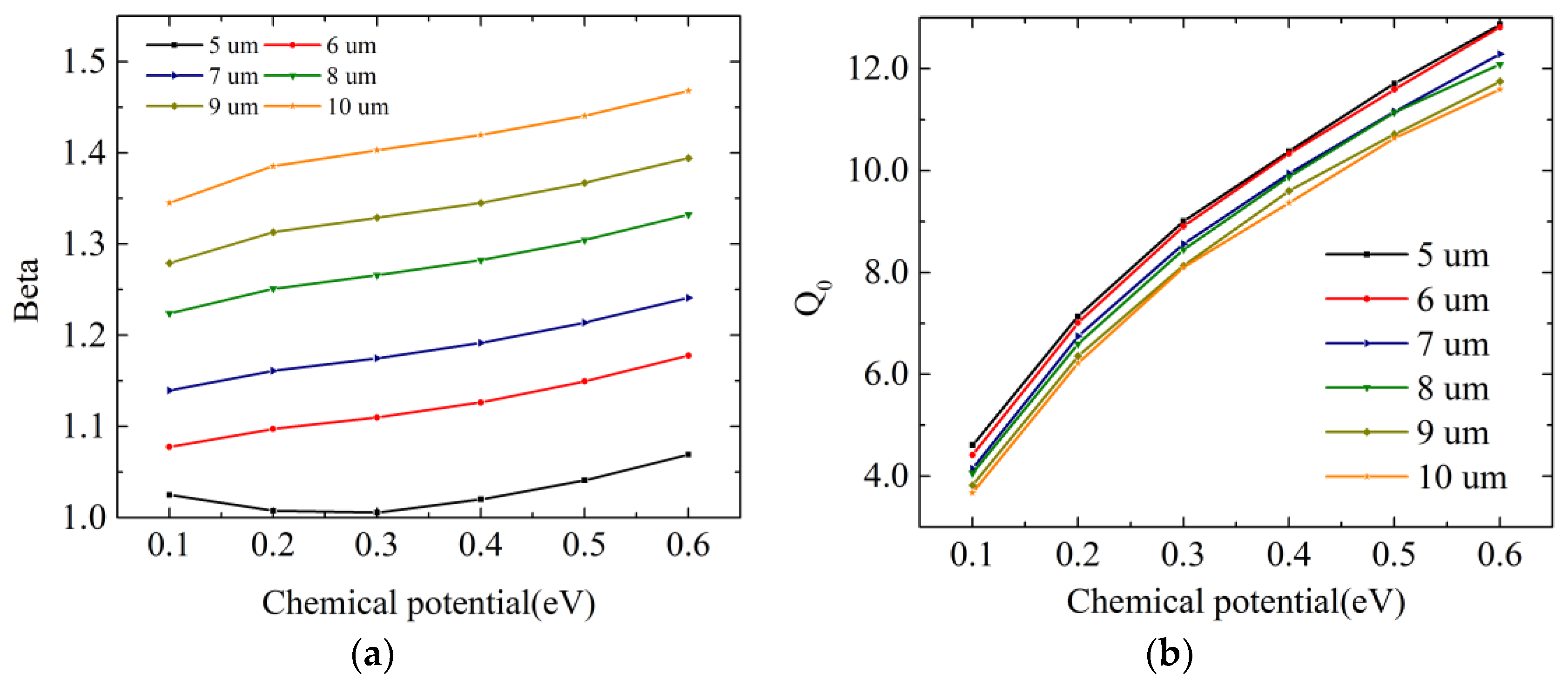 Electronics 07 00285 g004 Electronics 07 00285 g004