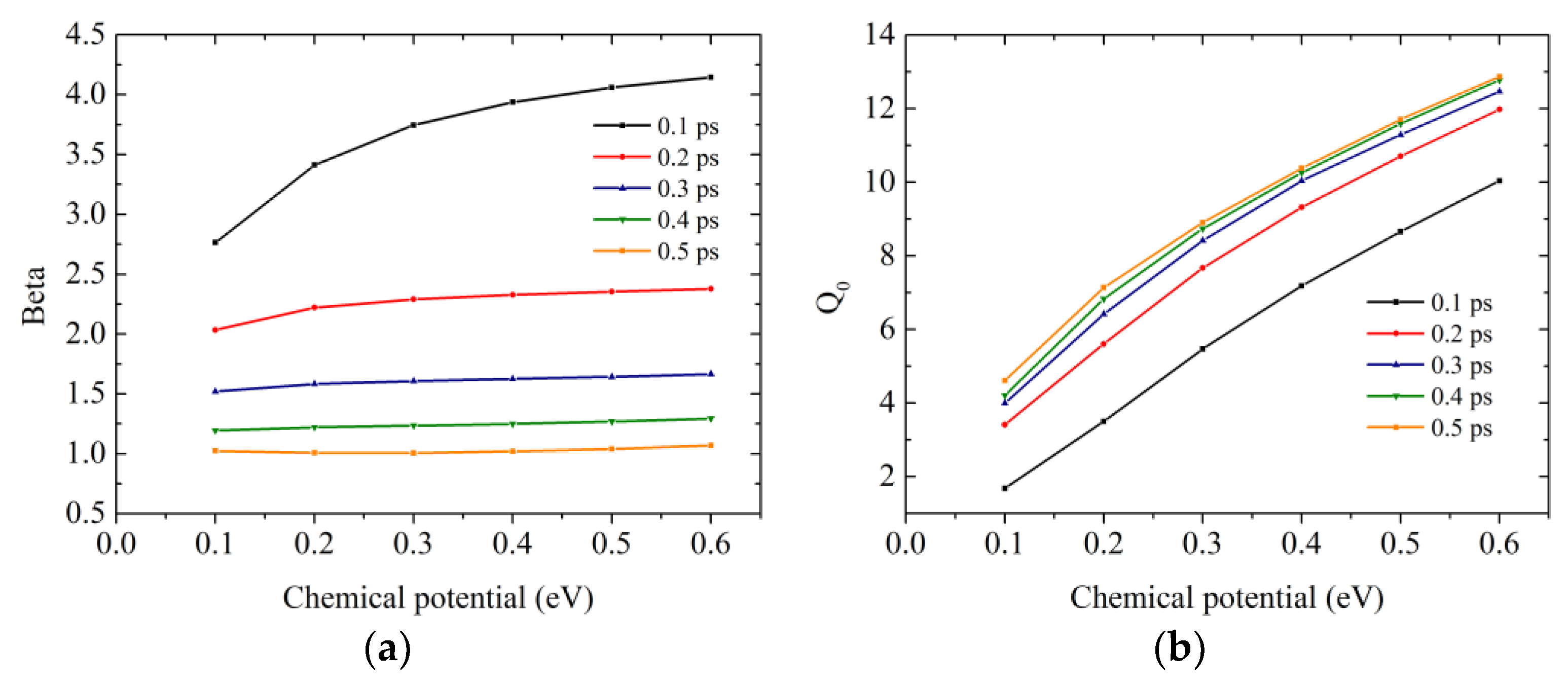 Electronics 07 00285 g007 Electronics 07 00285 g007