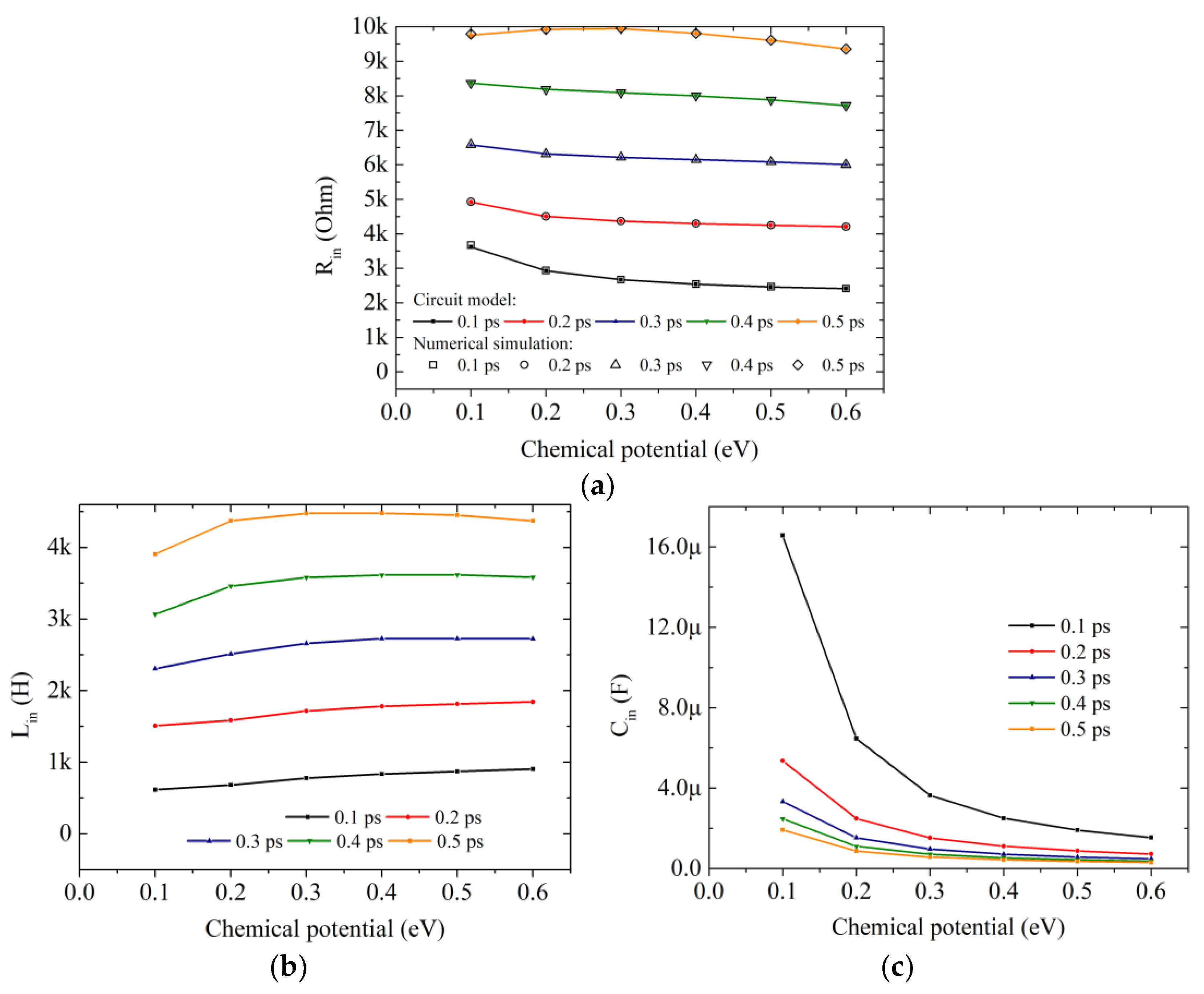 Electronics 07 00285 g008 Electronics 07 00285 g008