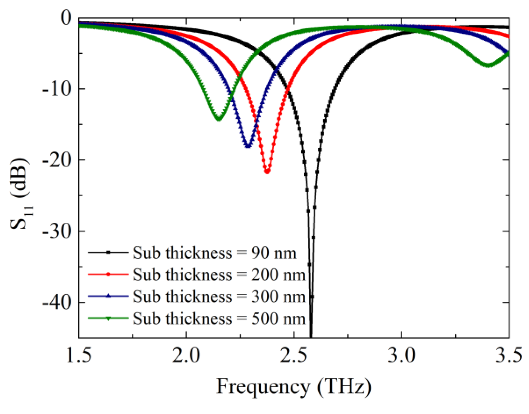 Electronics 07 00285 g009 Electronics 07 00285 g009
