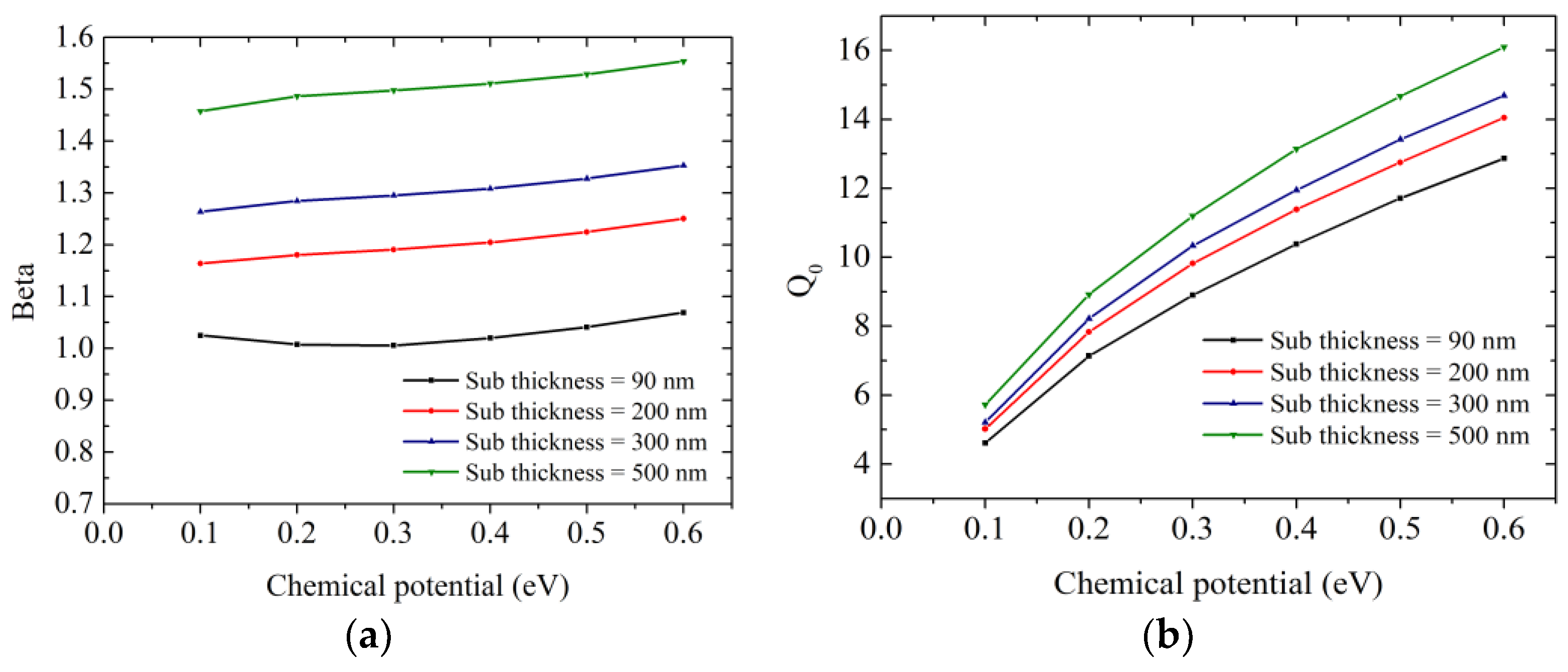 Electronics 07 00285 g010 Electronics 07 00285 g010