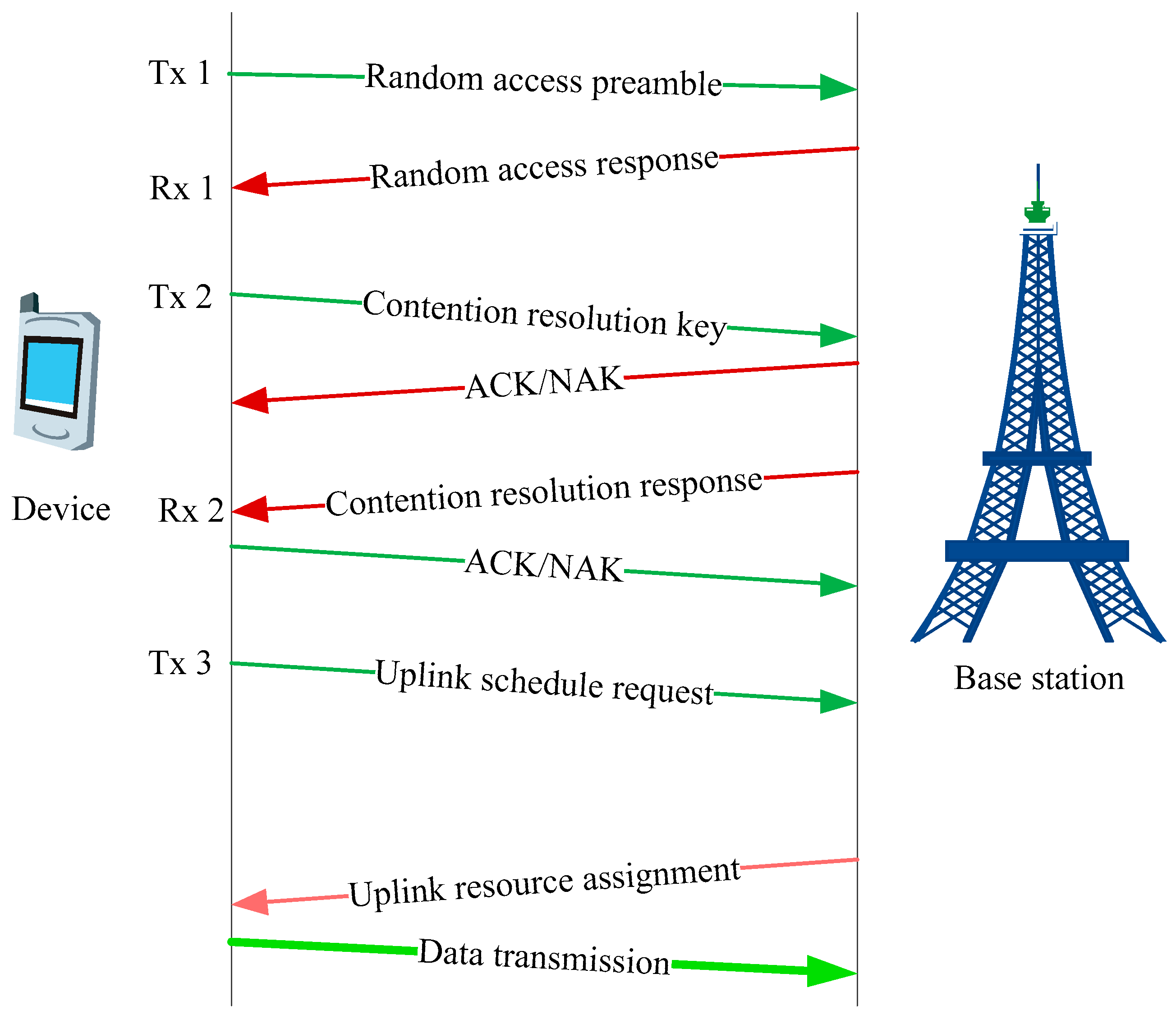 Electronics 07 00286 g001