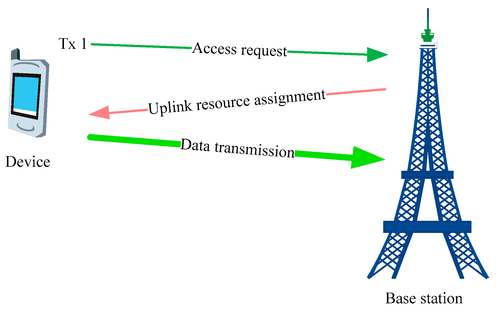 Electronics 07 00286 g003