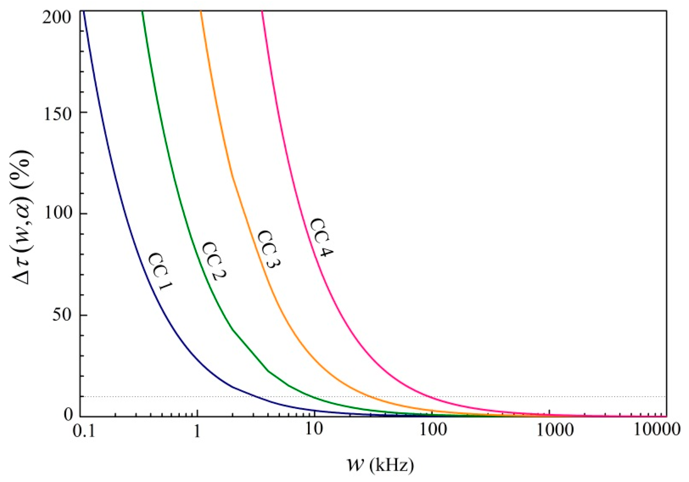 Electronics 07 00286 g004