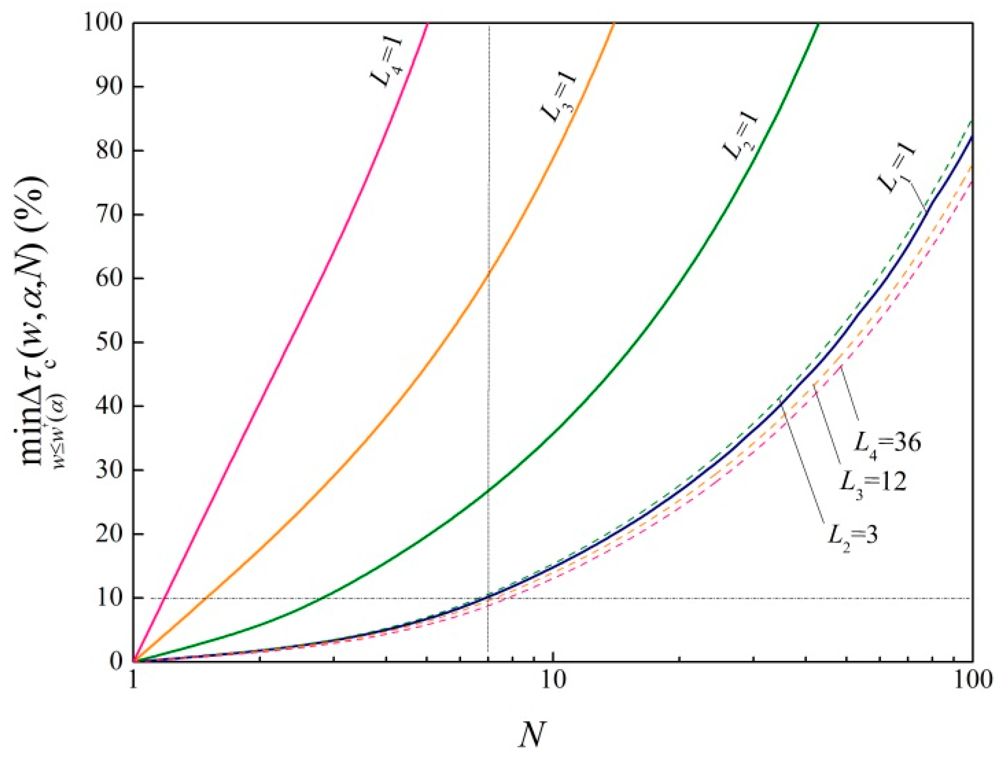 Electronics 07 00286 g005