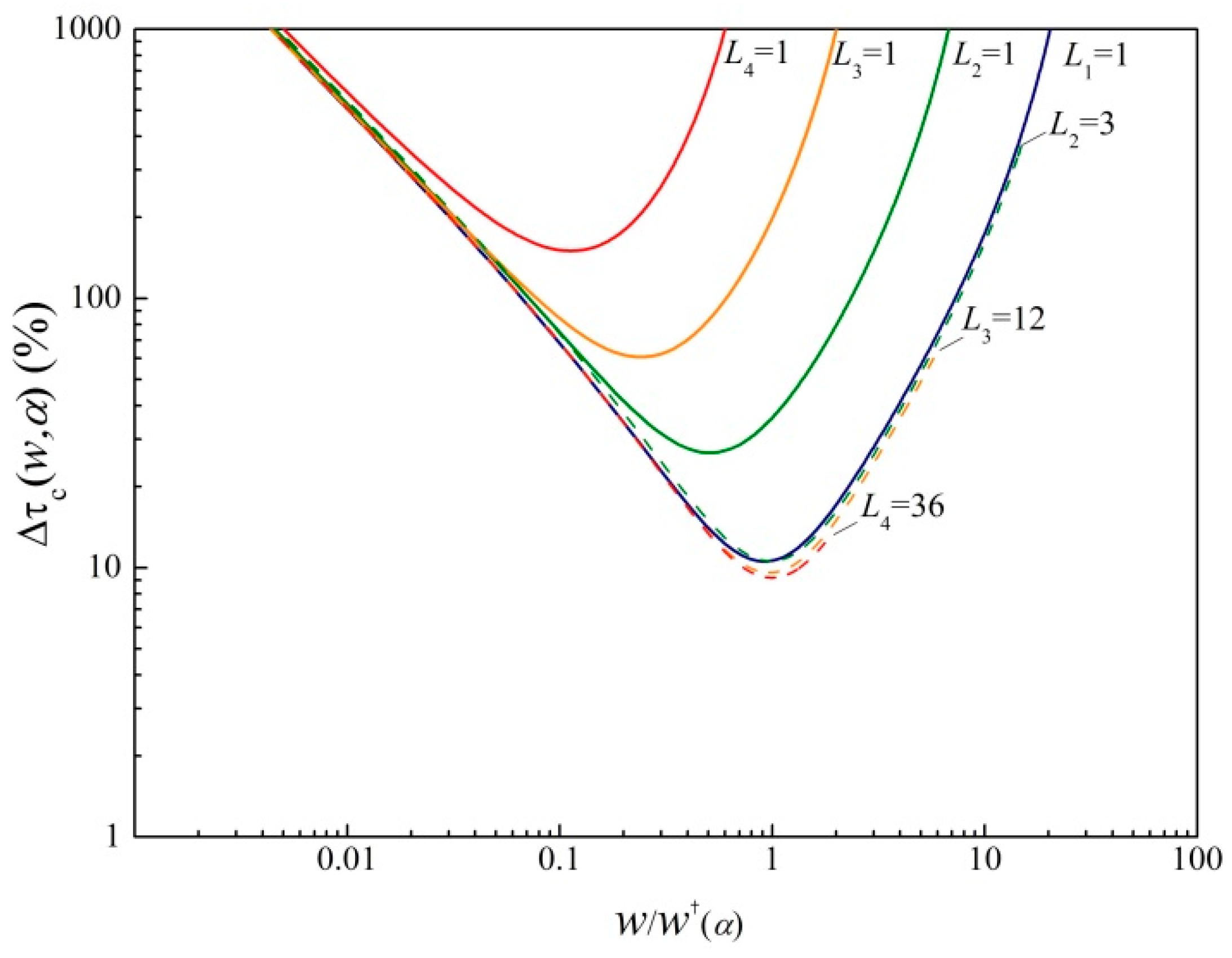 Electronics 07 00286 g006