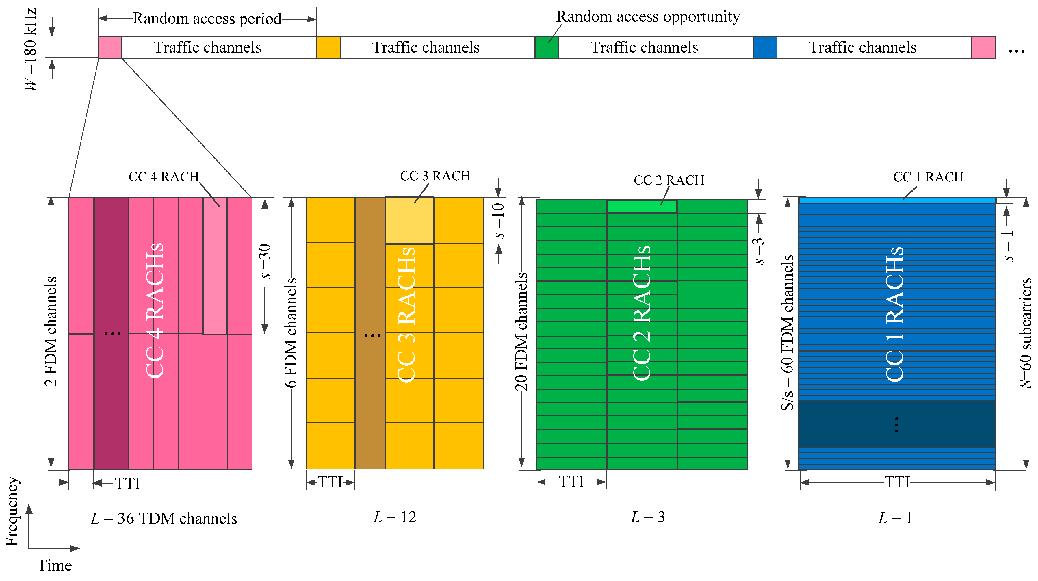 Electronics 07 00286 g007