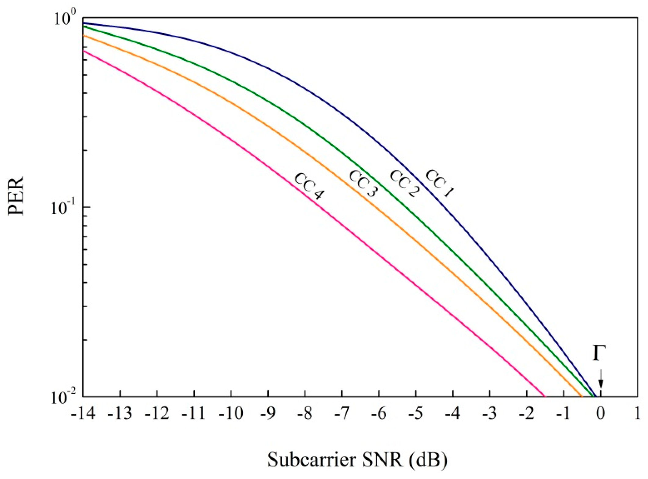 Electronics 07 00286 g009