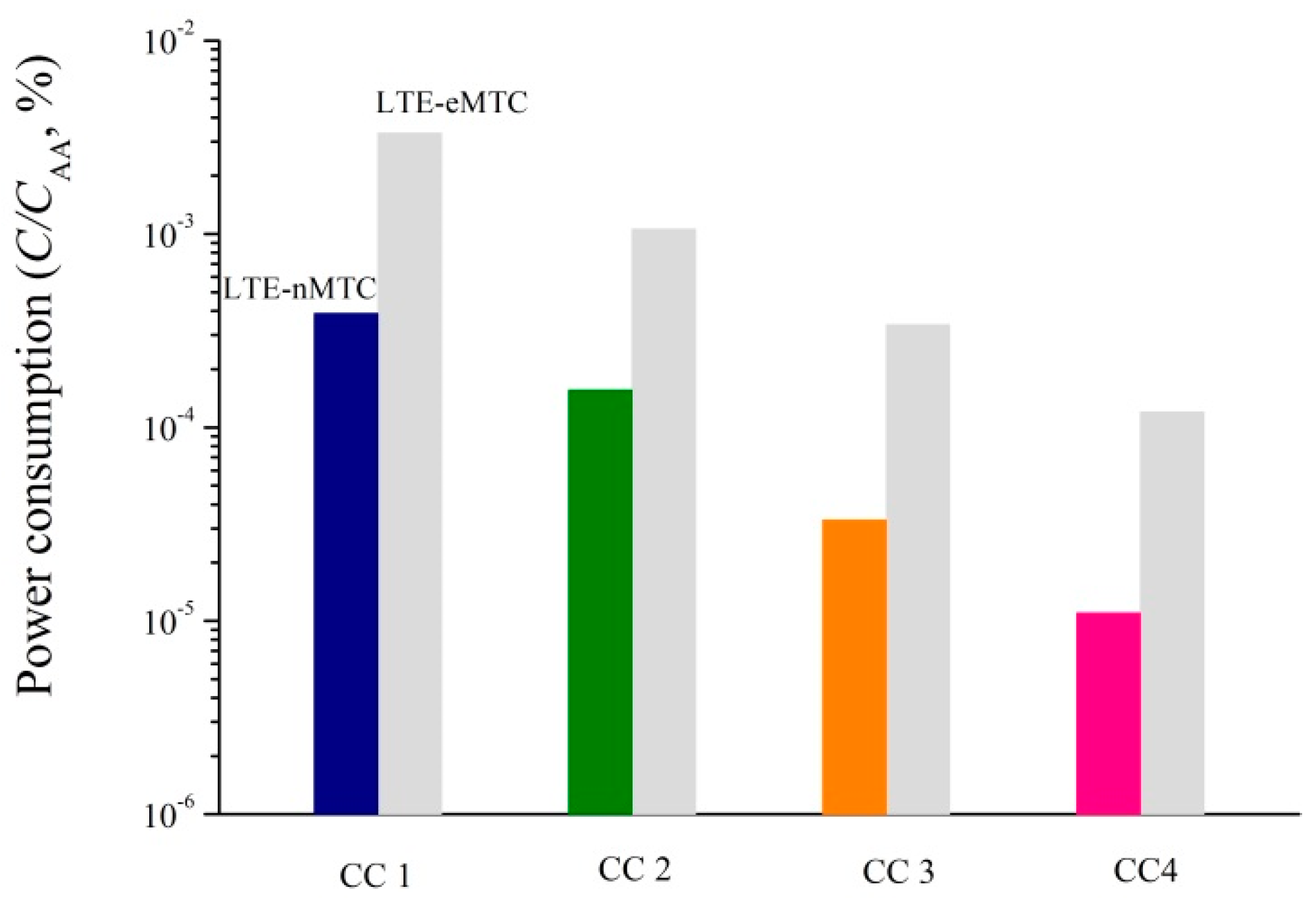 Electronics 07 00286 g010