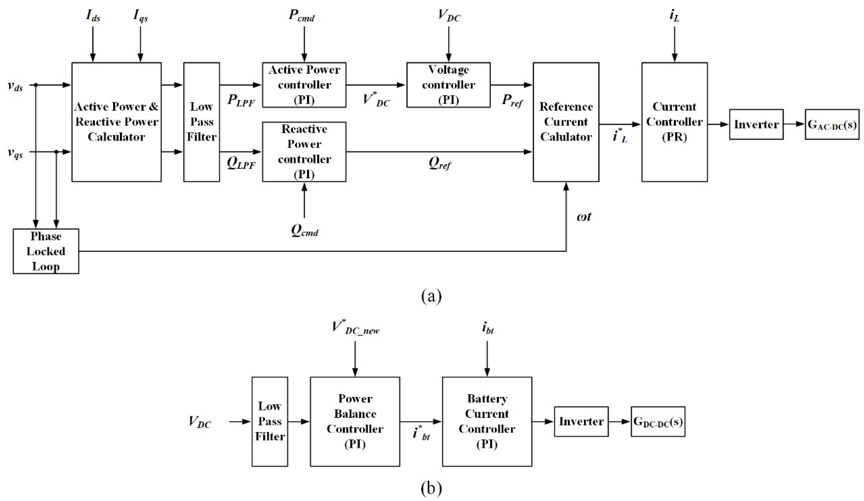 Electronics 07 00287 g003