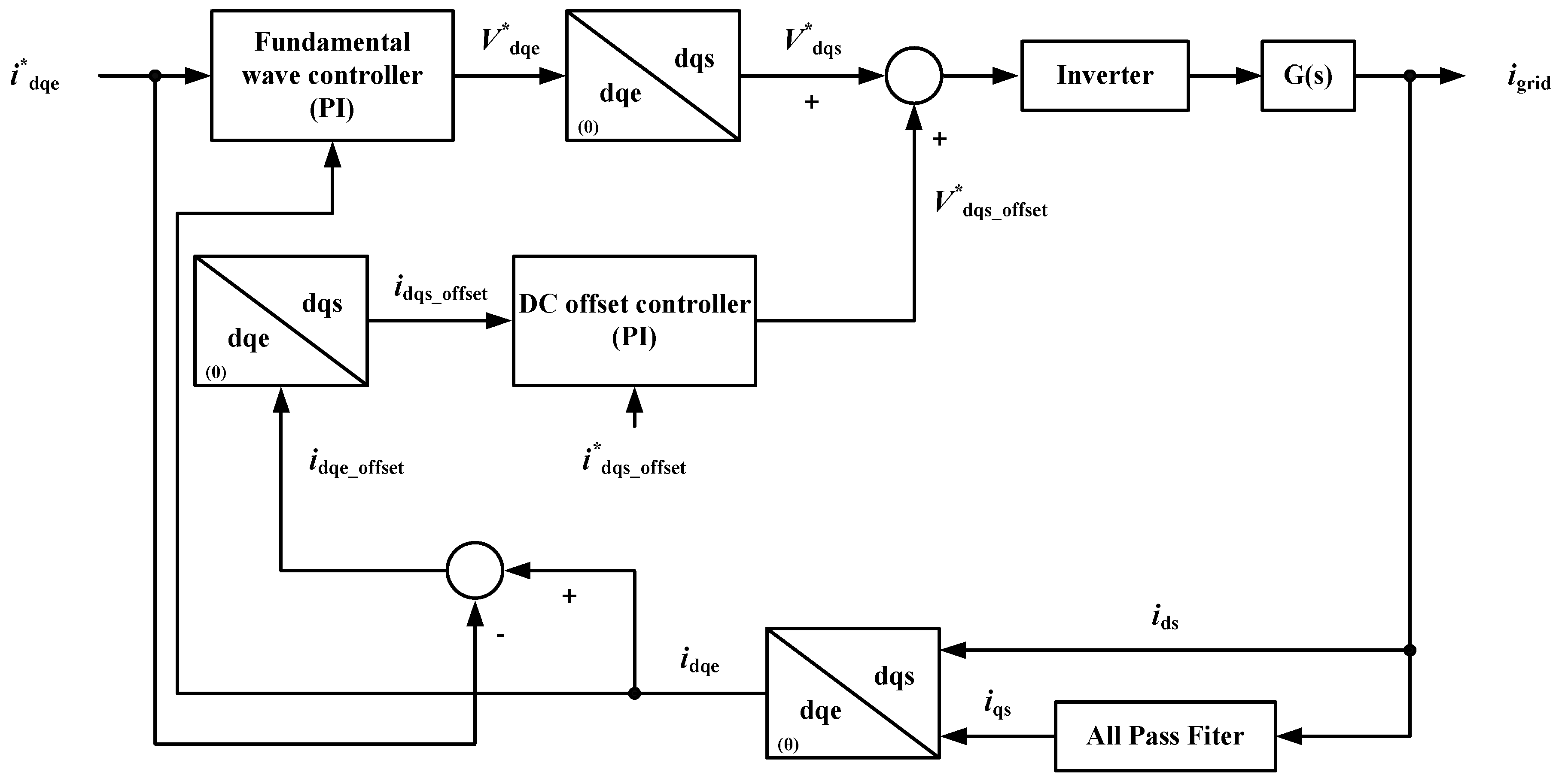 Electronics 07 00287 g006