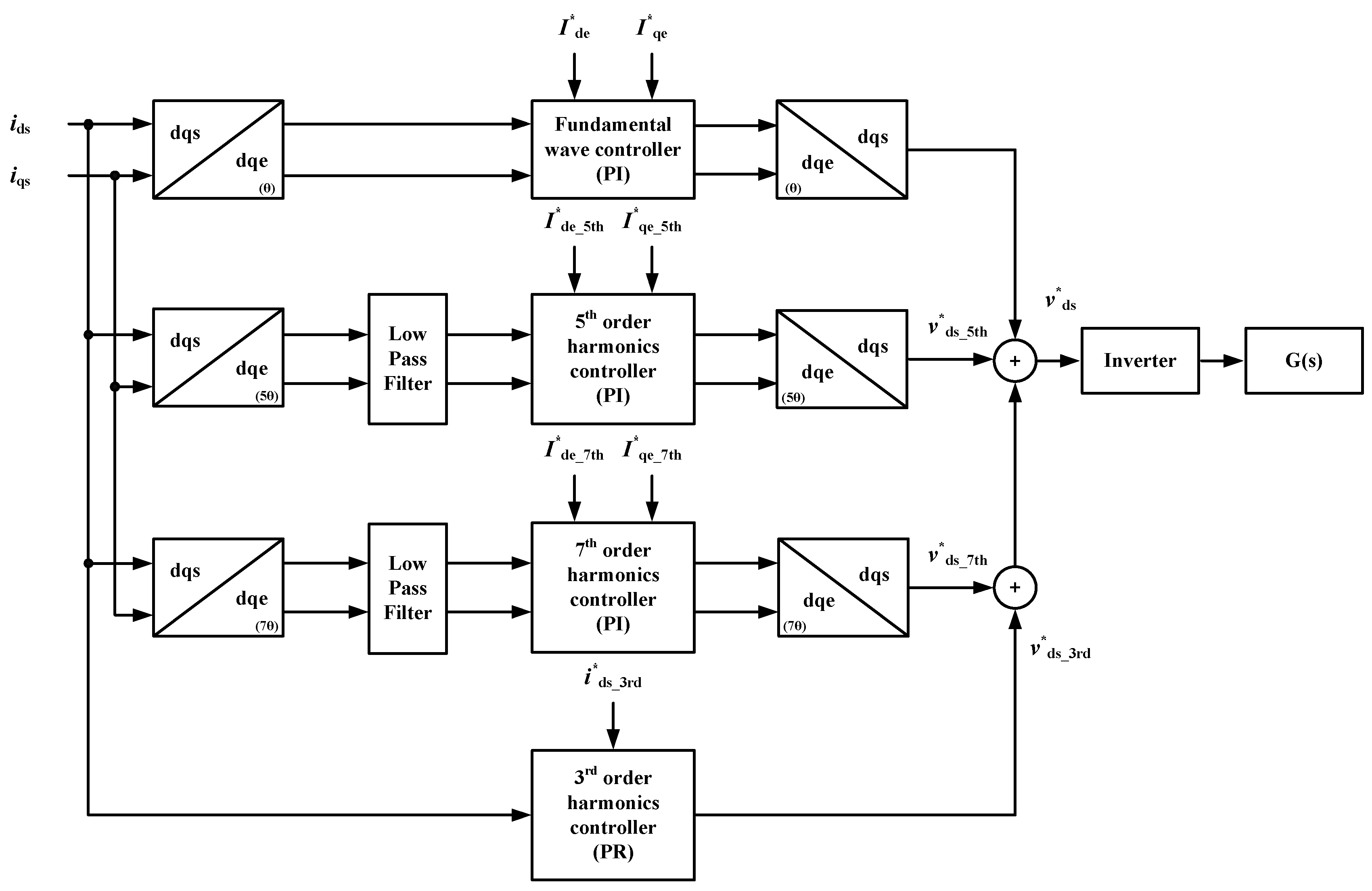 Electronics 07 00287 g007