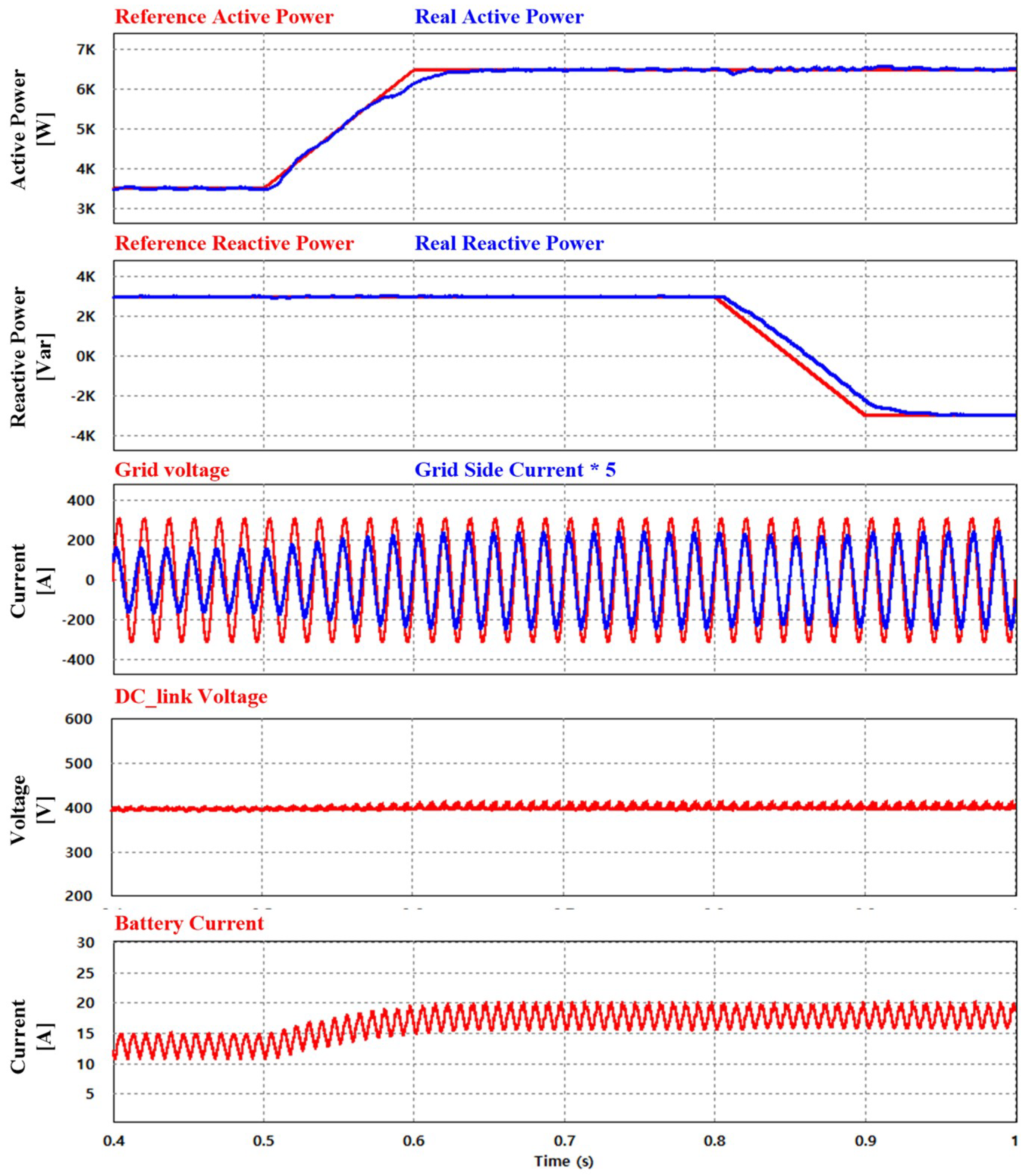 Electronics 07 00287 g008