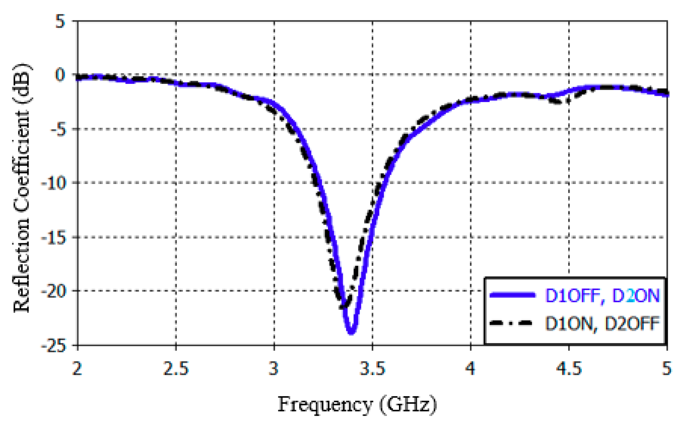 Electronics 07 00293 g005