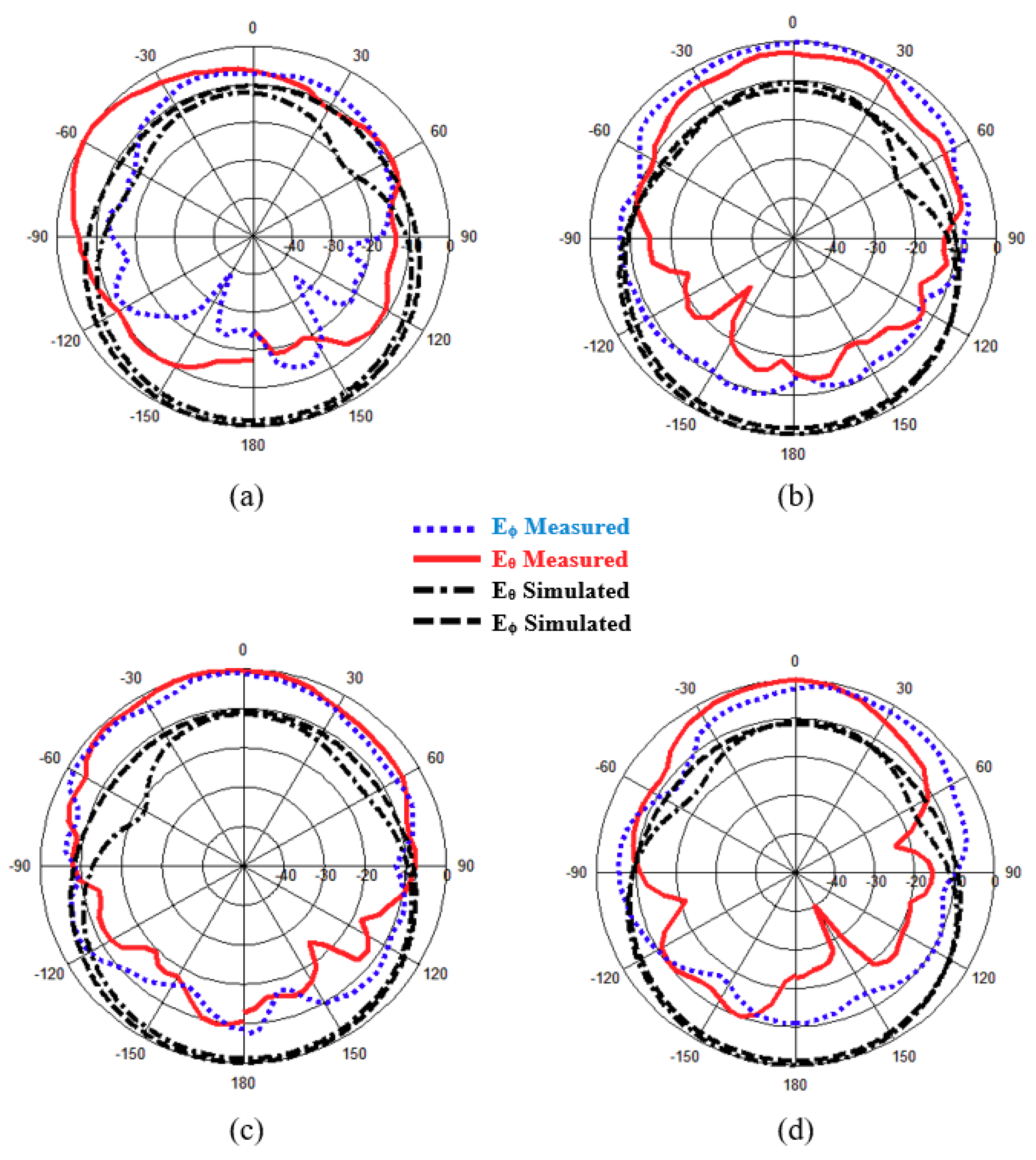 cst antenna simulation cst antenna simulation