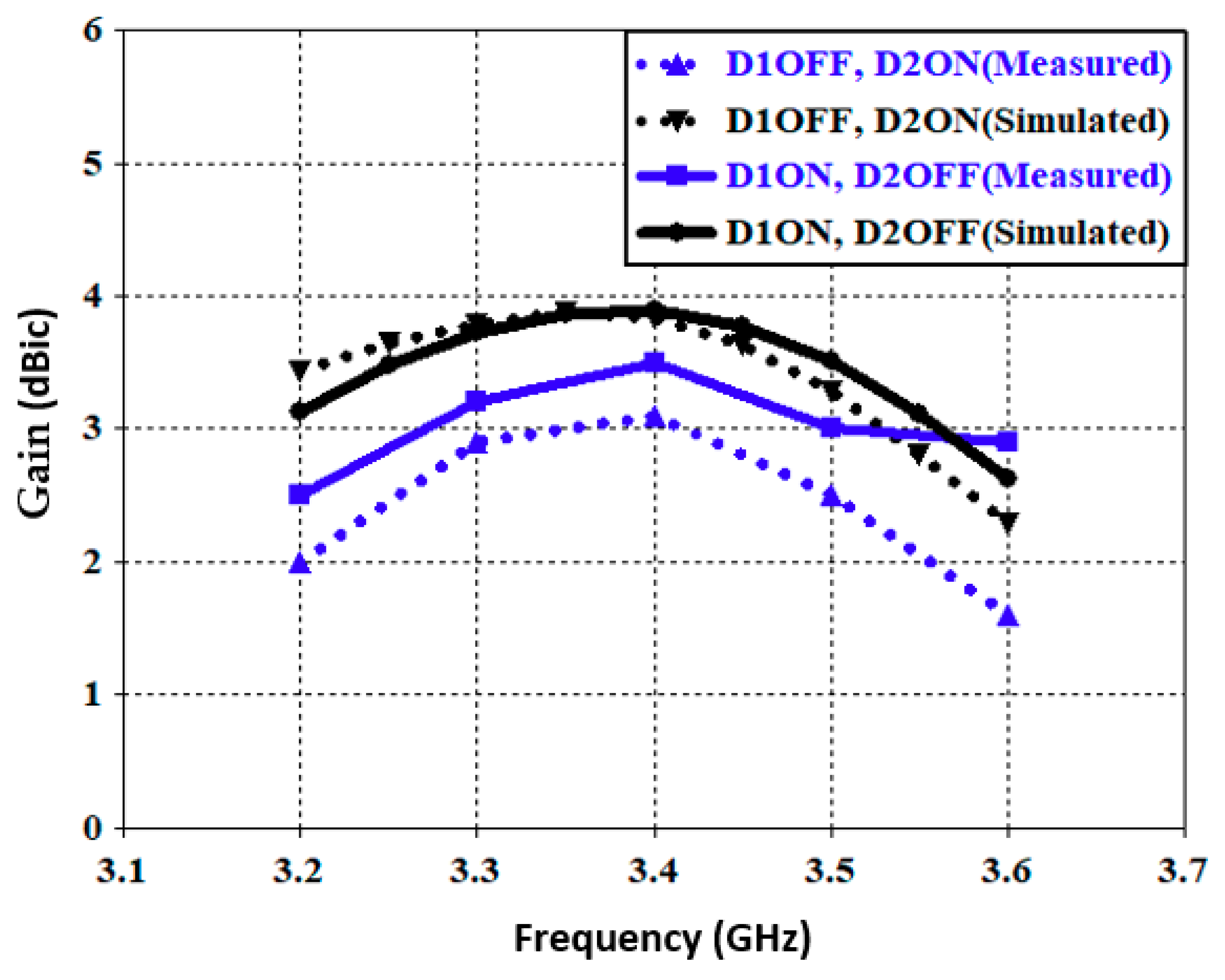 Electronics 07 00293 g010