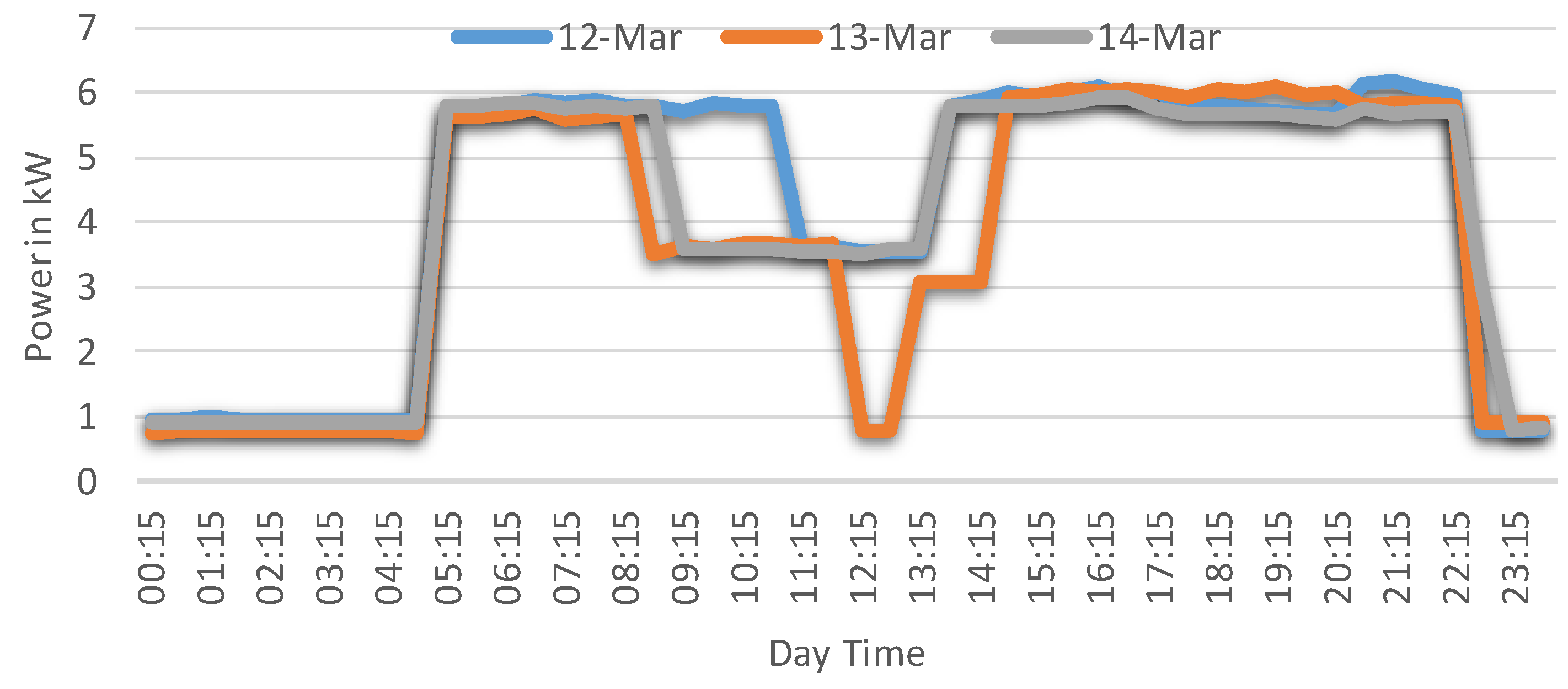 Electronics 07 00294 g004