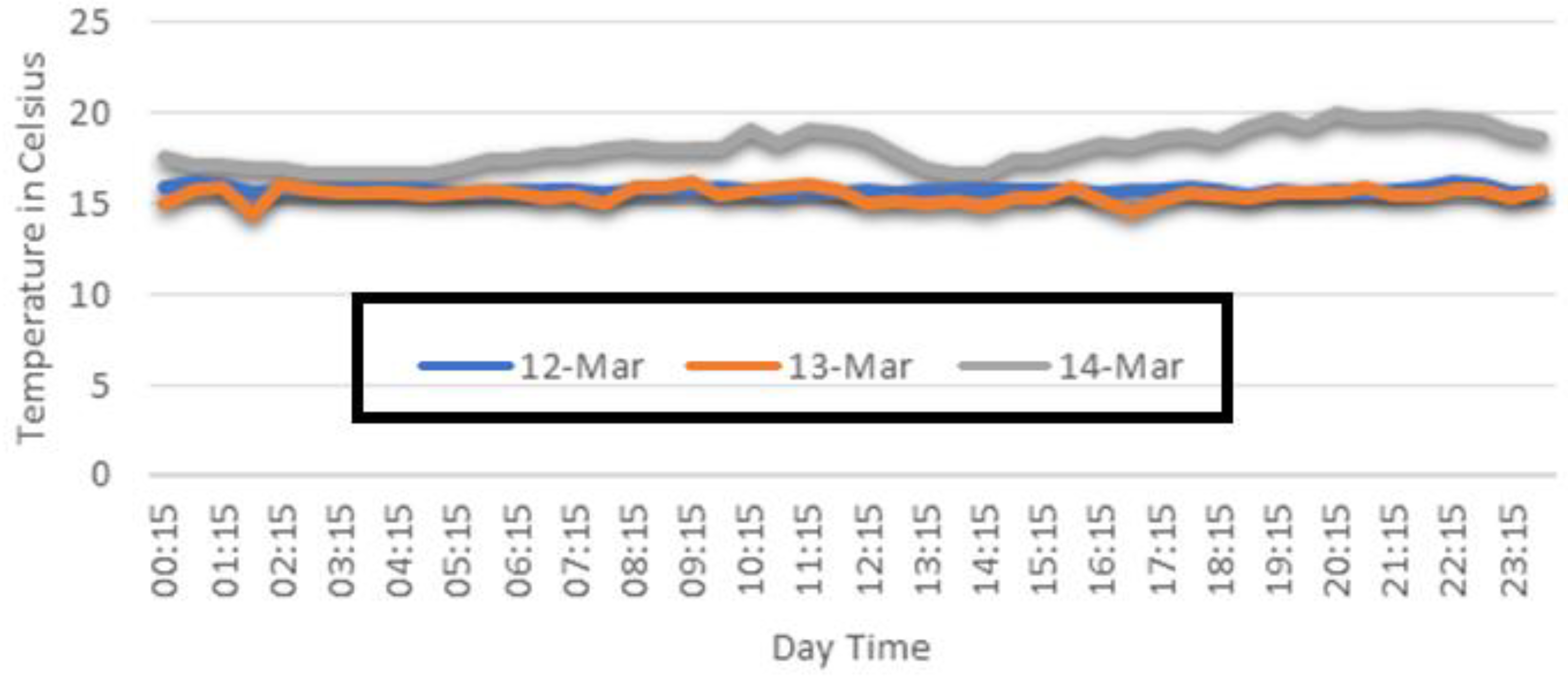 Electronics 07 00294 g006
