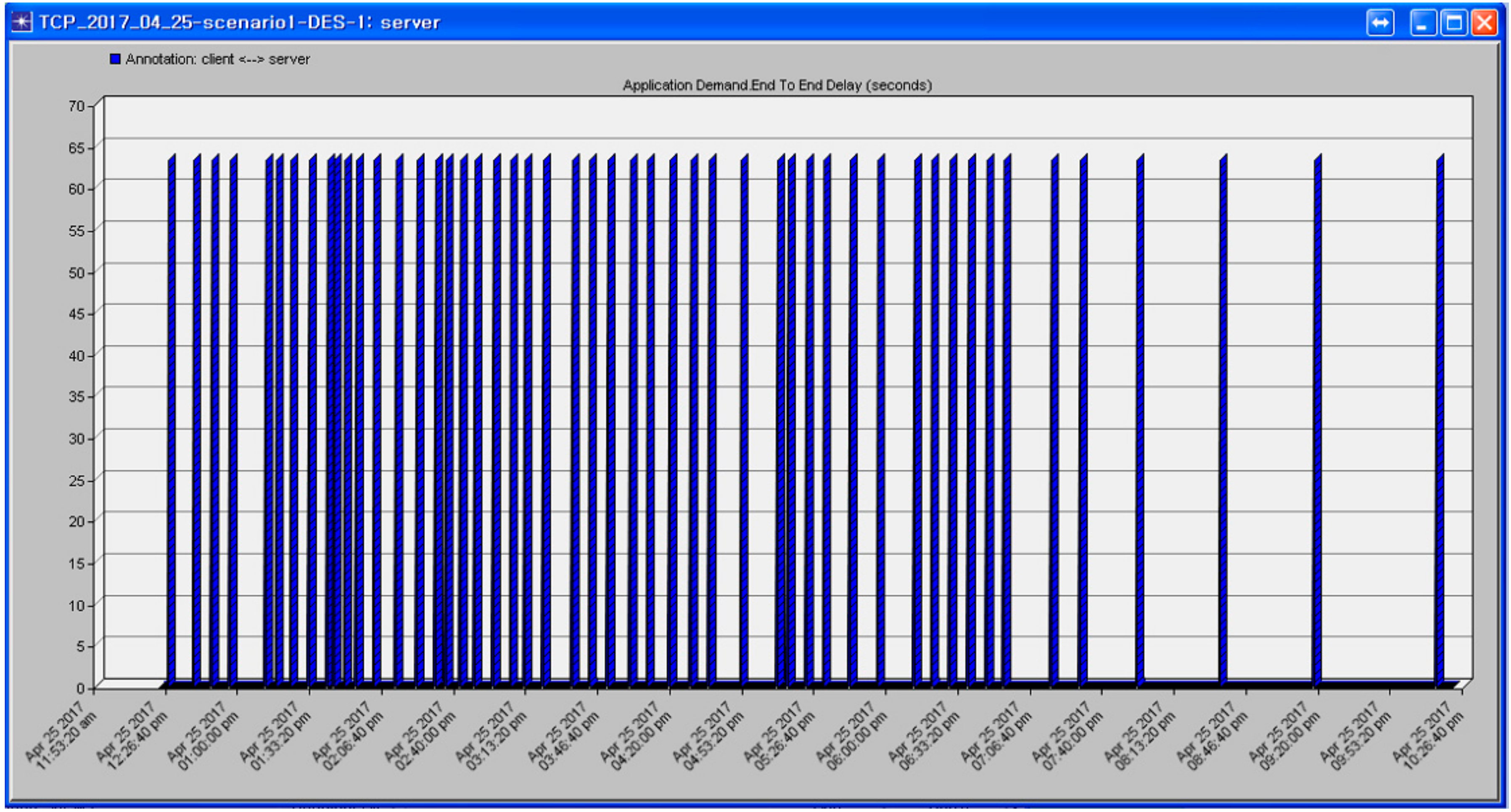 Electronics 07 00295 g008 550
