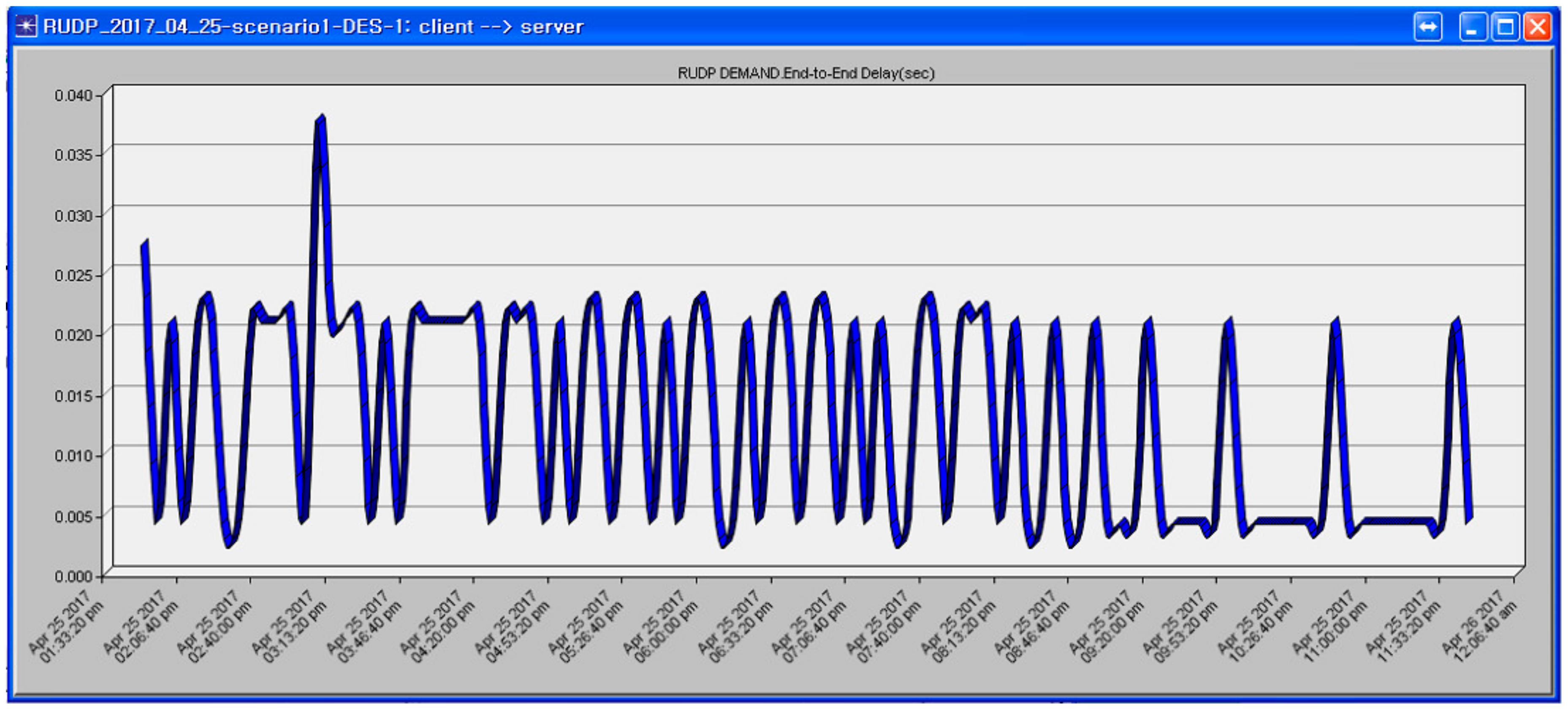 Electronics 07 00295 g010 550