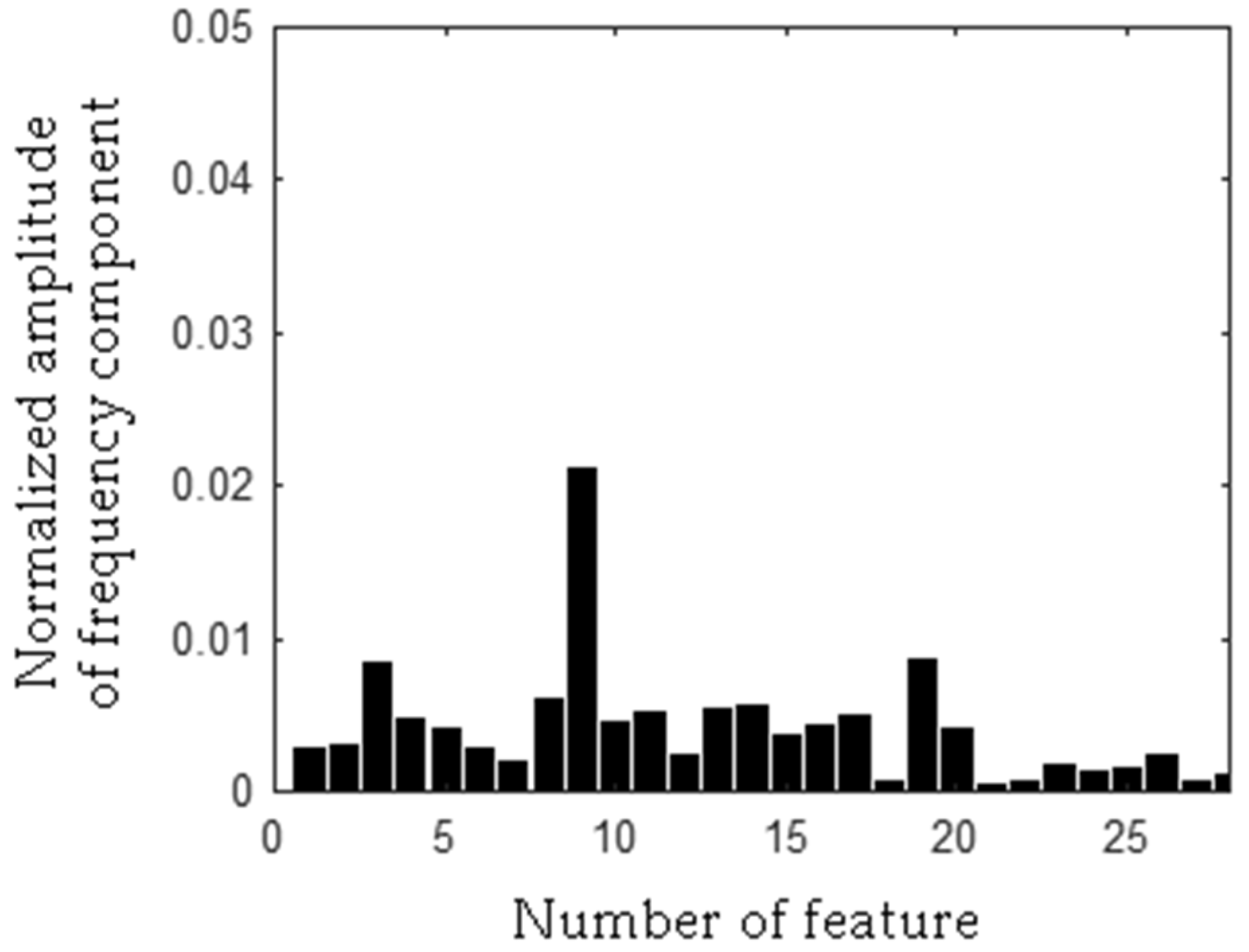 Electronics 07 00299 g021