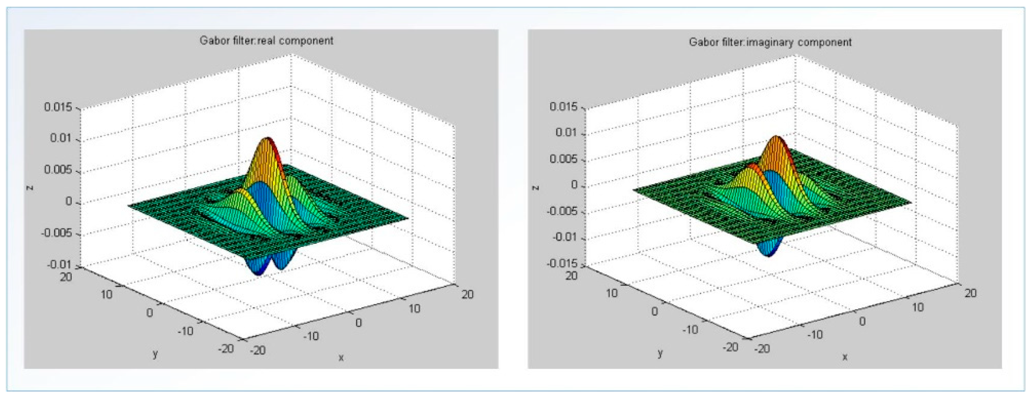 Electronics 07 00302 g002