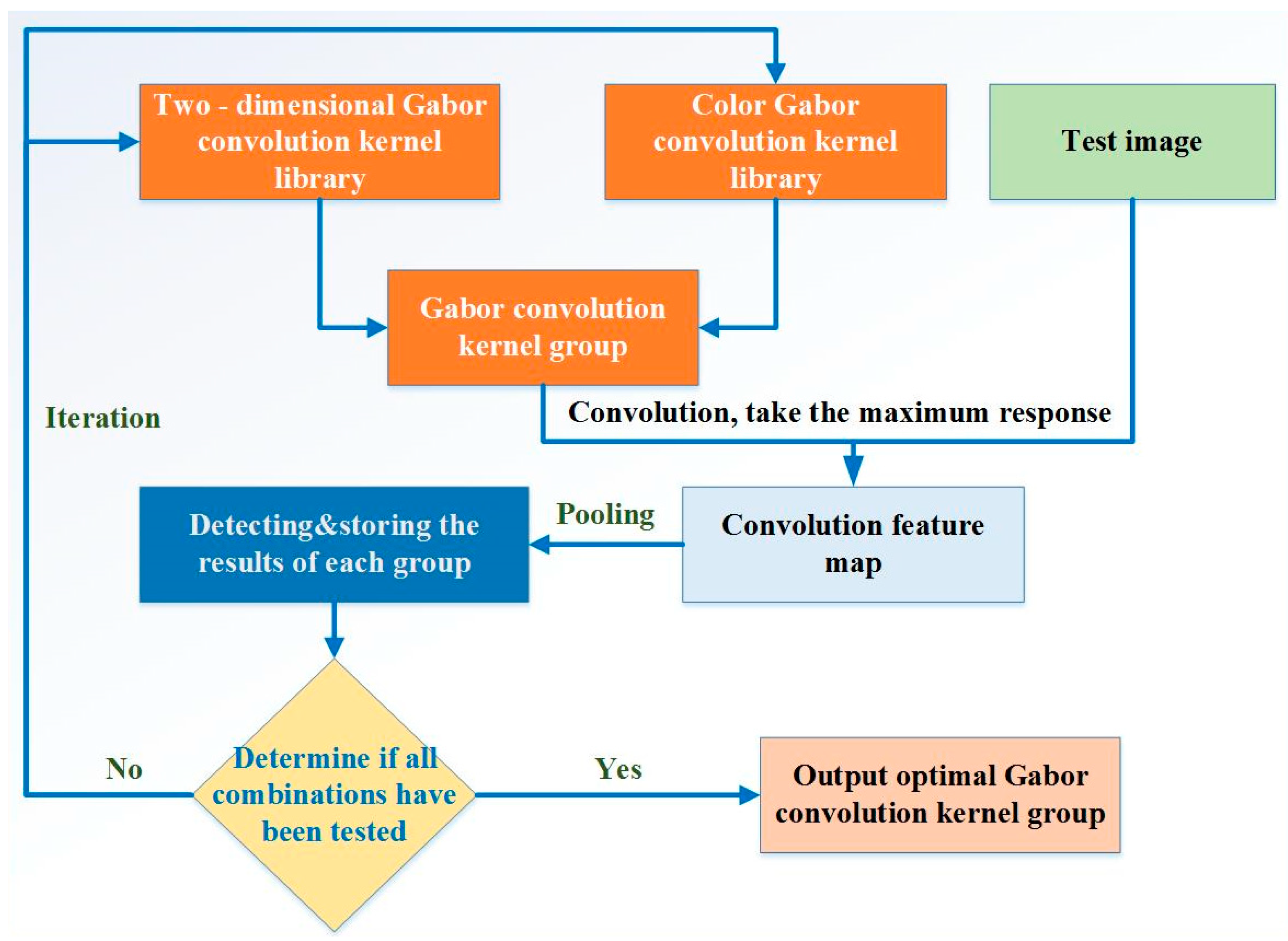 Electronics 07 00302 g005