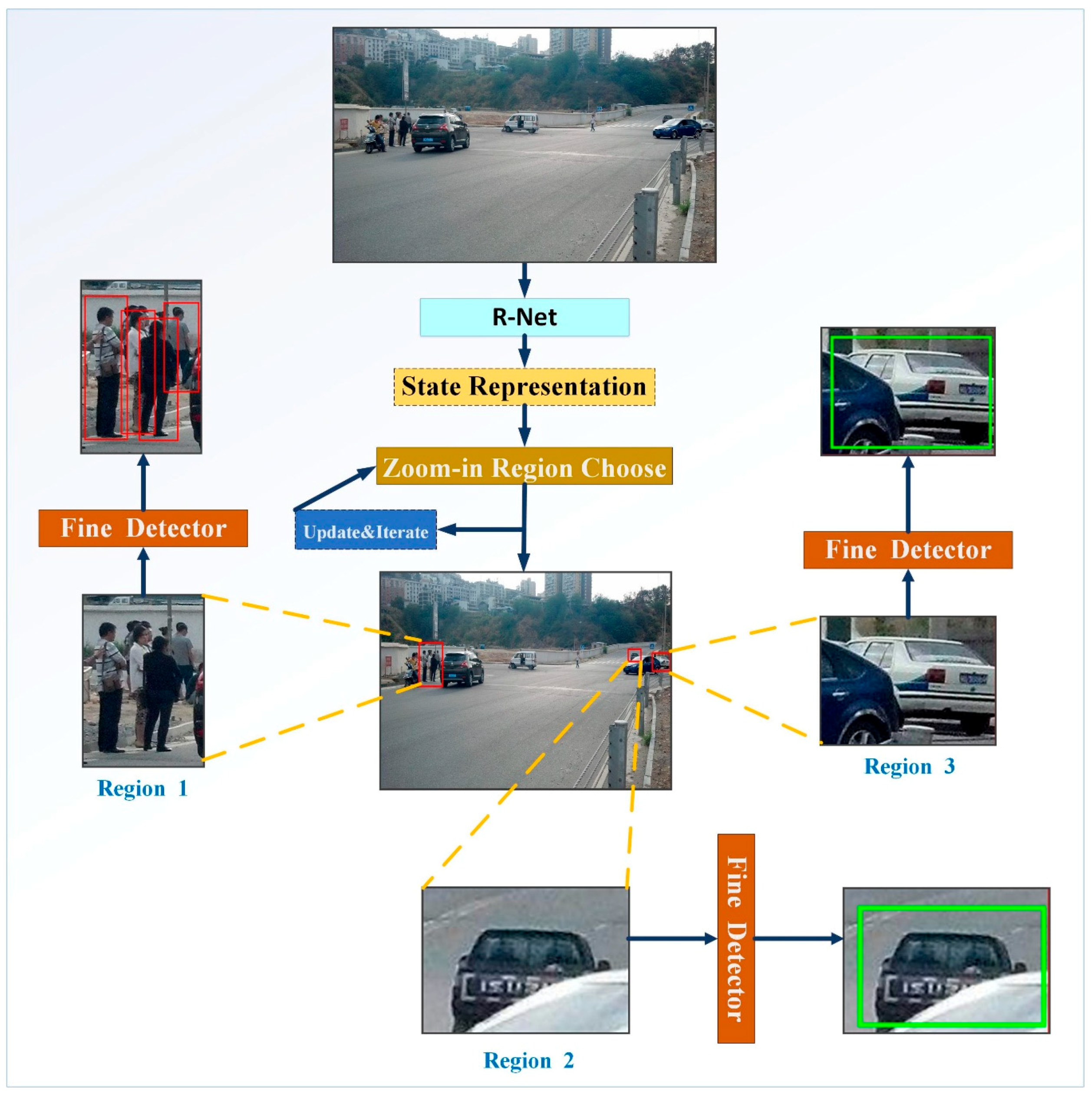 Electronics 07 00302 g006