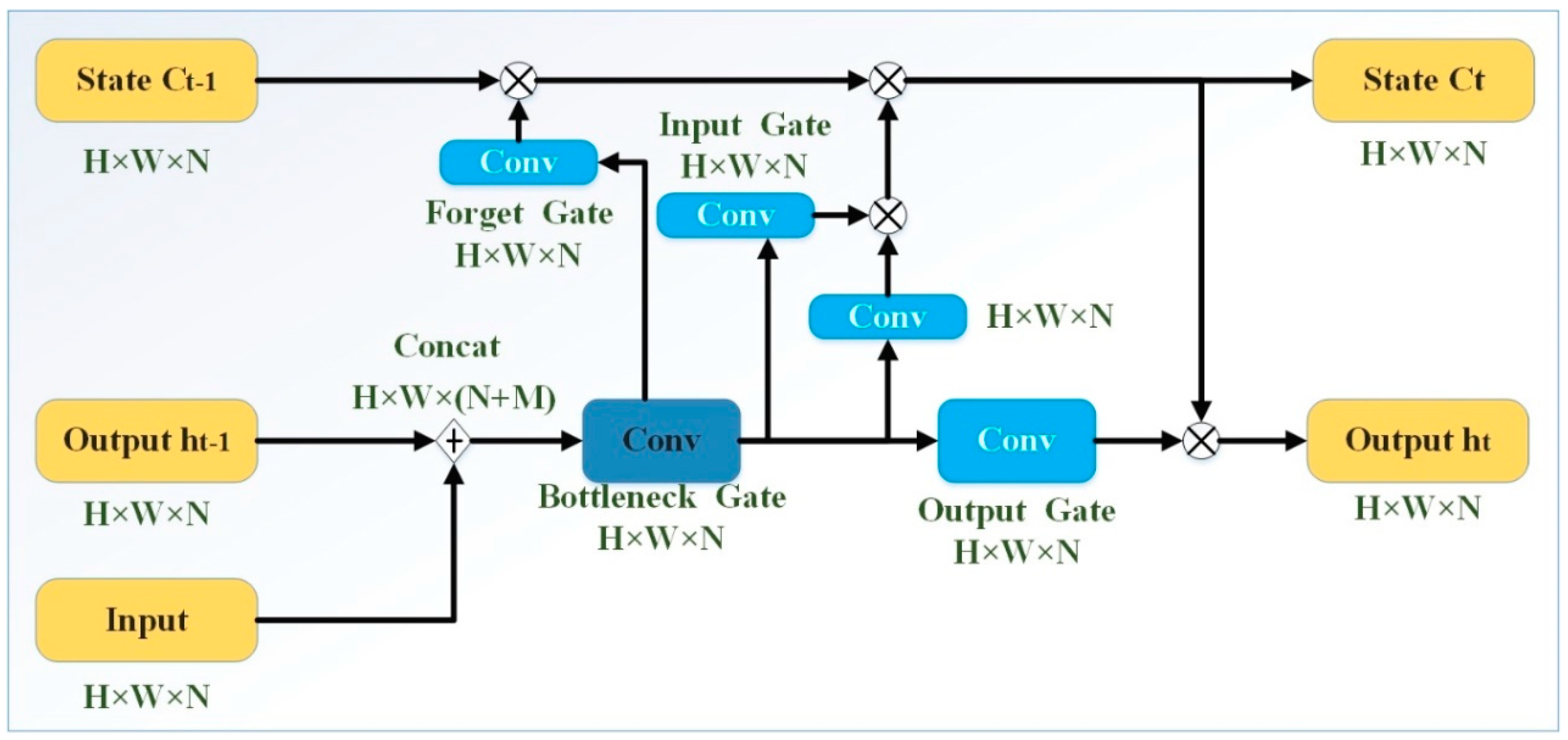 Electronics 07 00302 g010