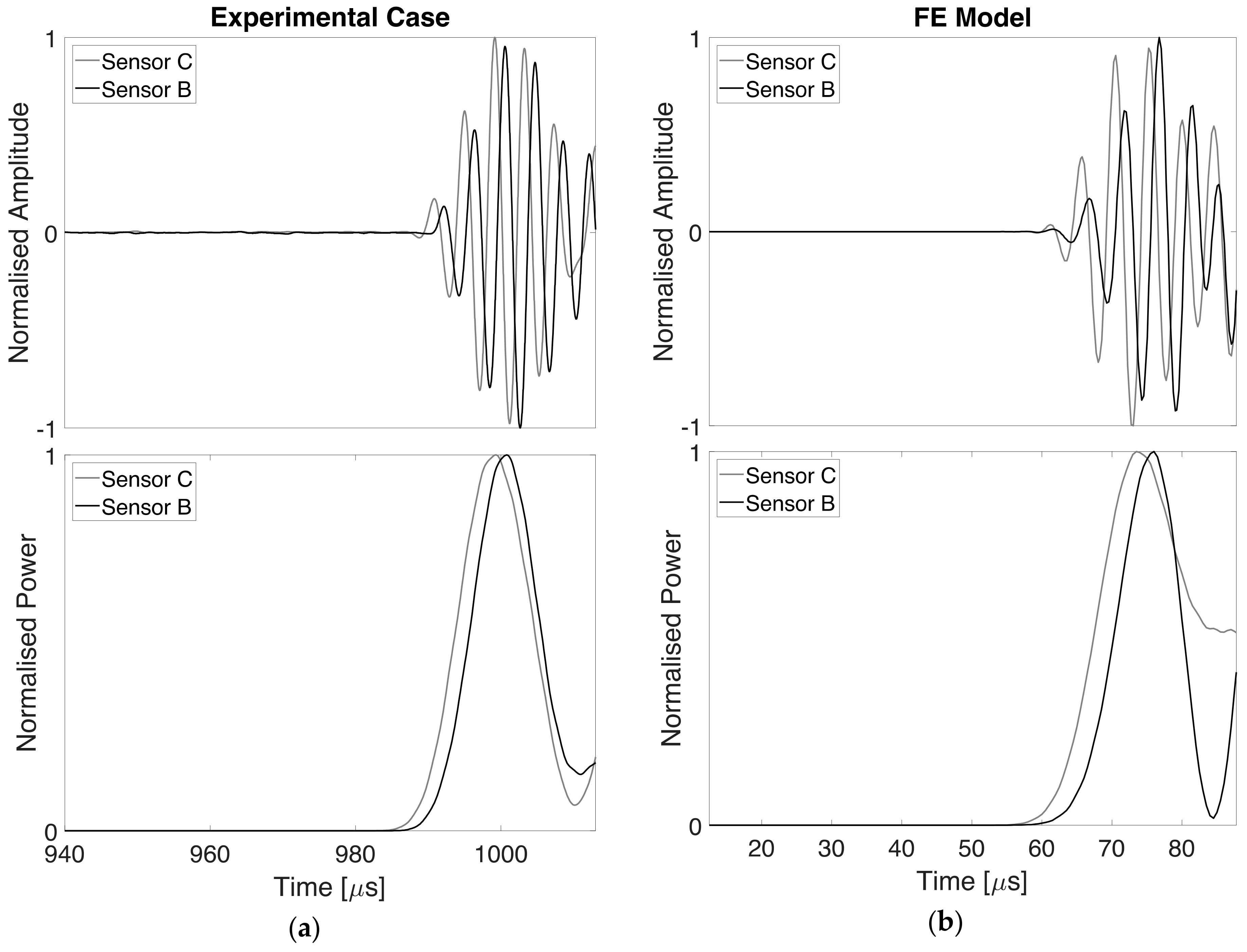 Electronics 07 00303 g006