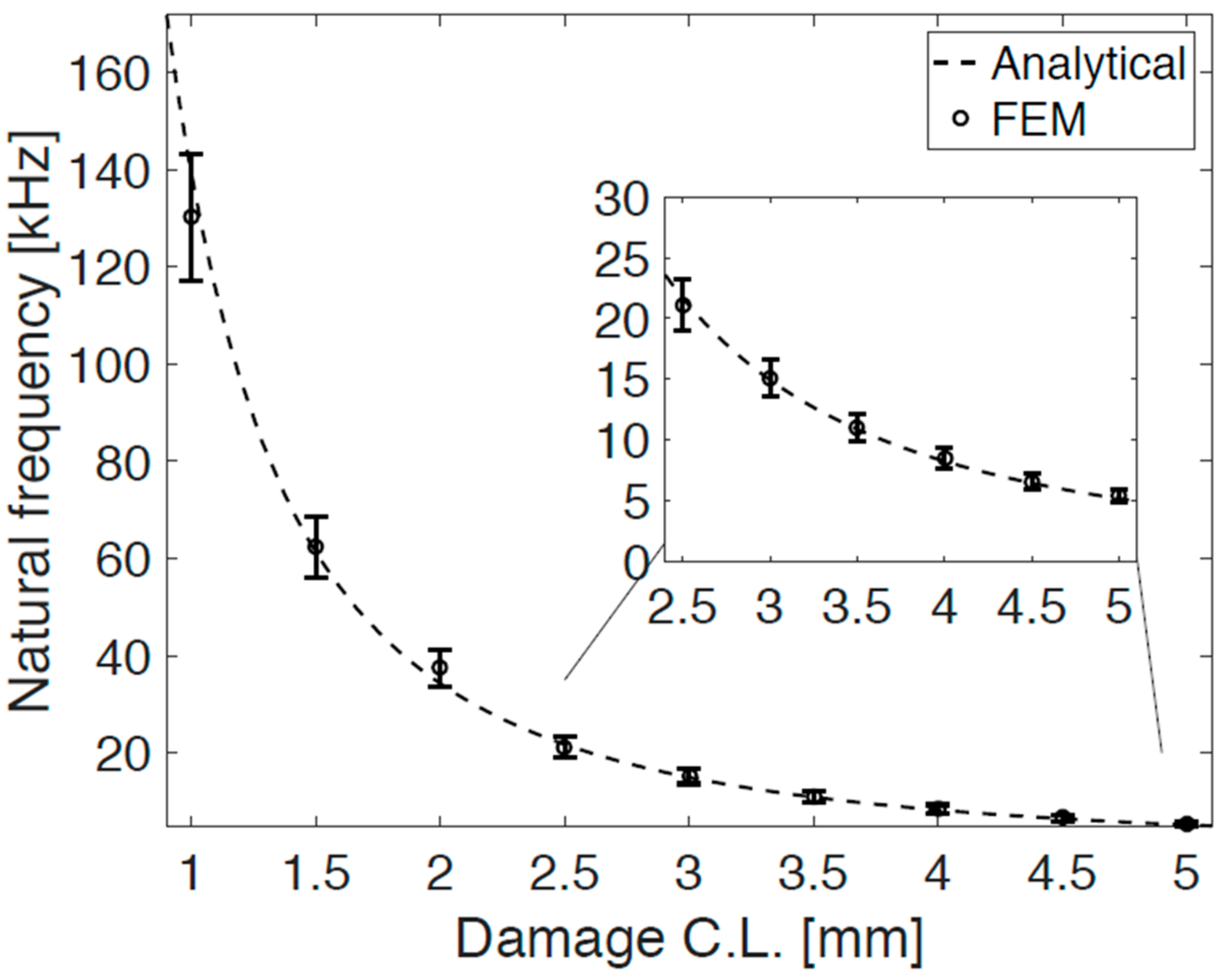 Electronics 07 00303 g010