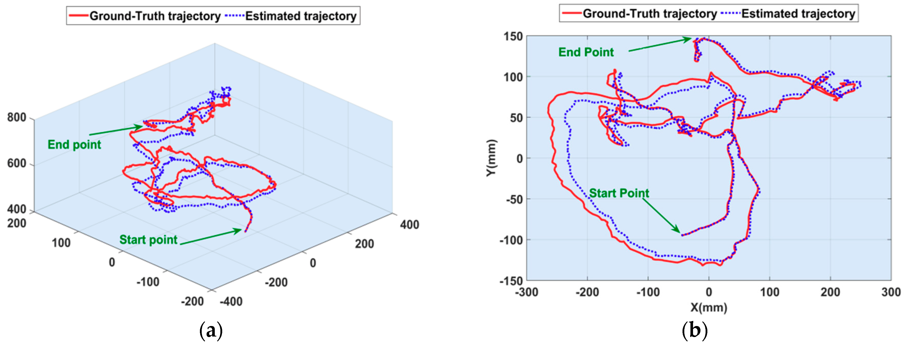 Electronics 07 00305 g005