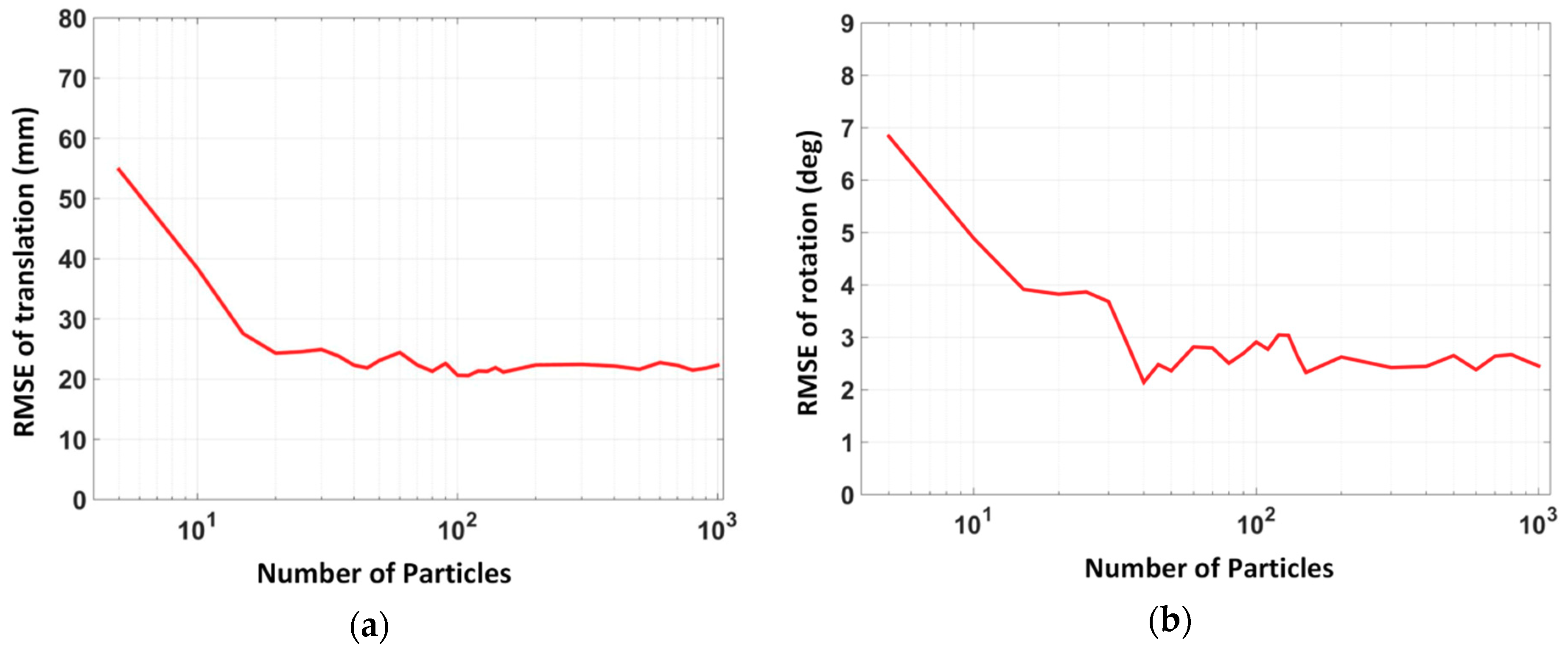 Electronics 07 00305 g007