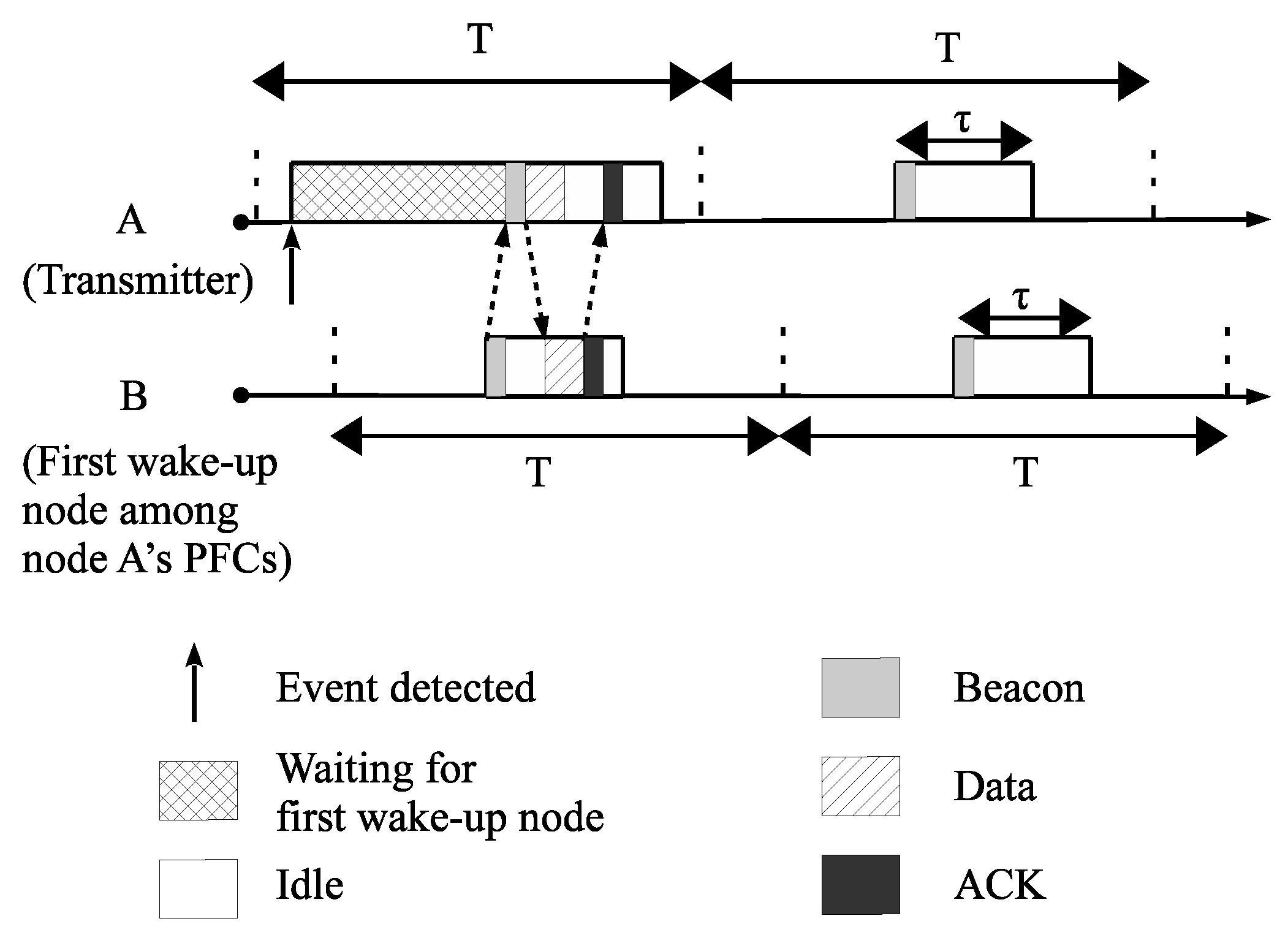 Electronics 07 00306 g002