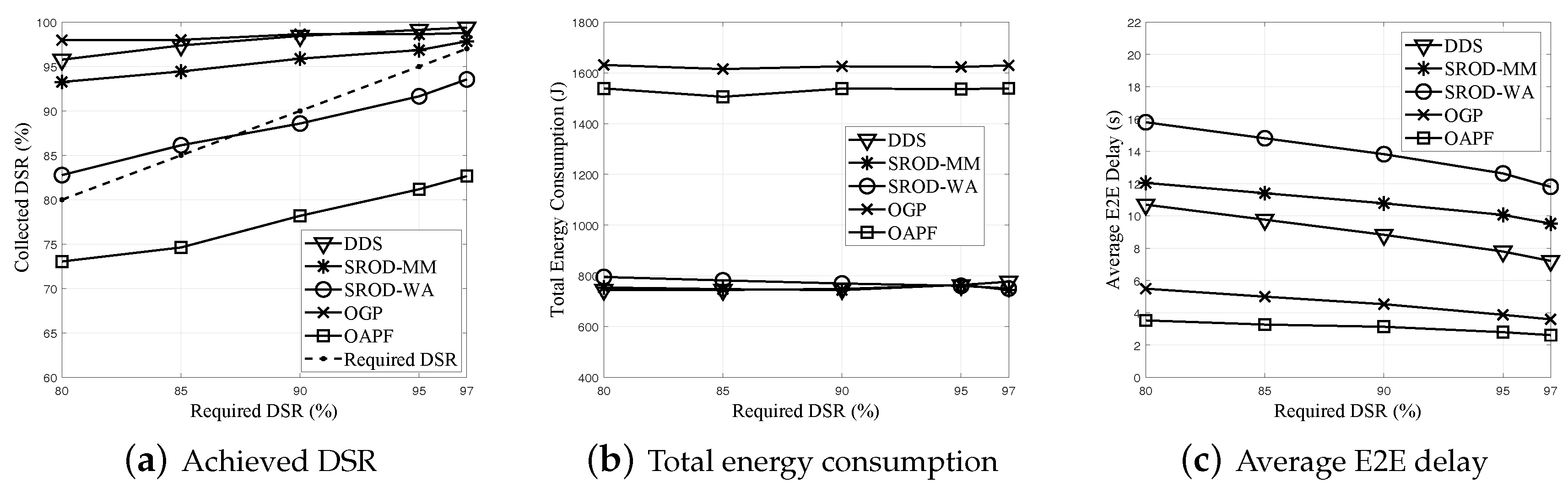Electronics 07 00306 g005