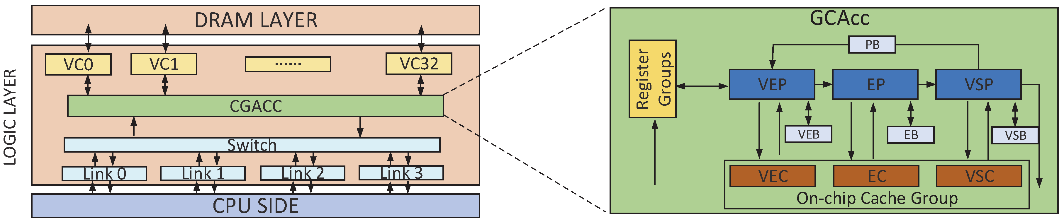 Electronics 07 00307 g007