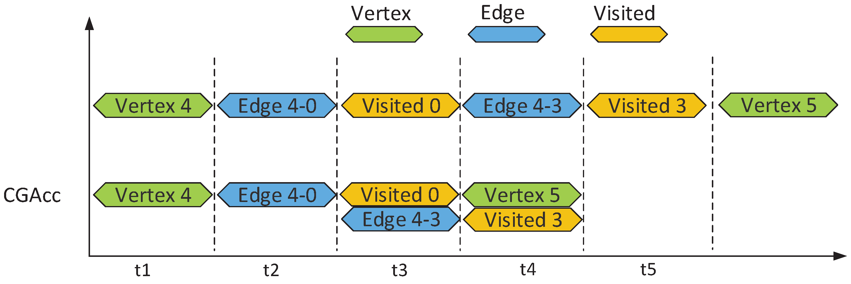Electronics 07 00307 g008