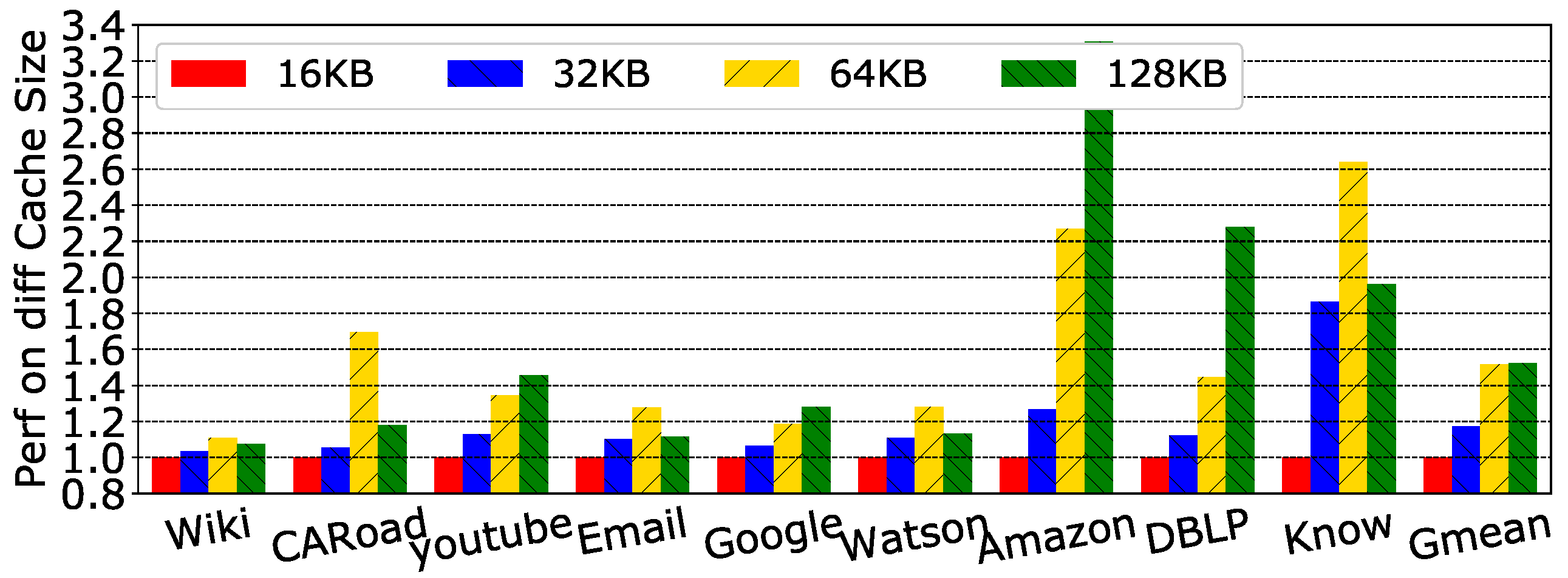 Electronics 07 00307 g013