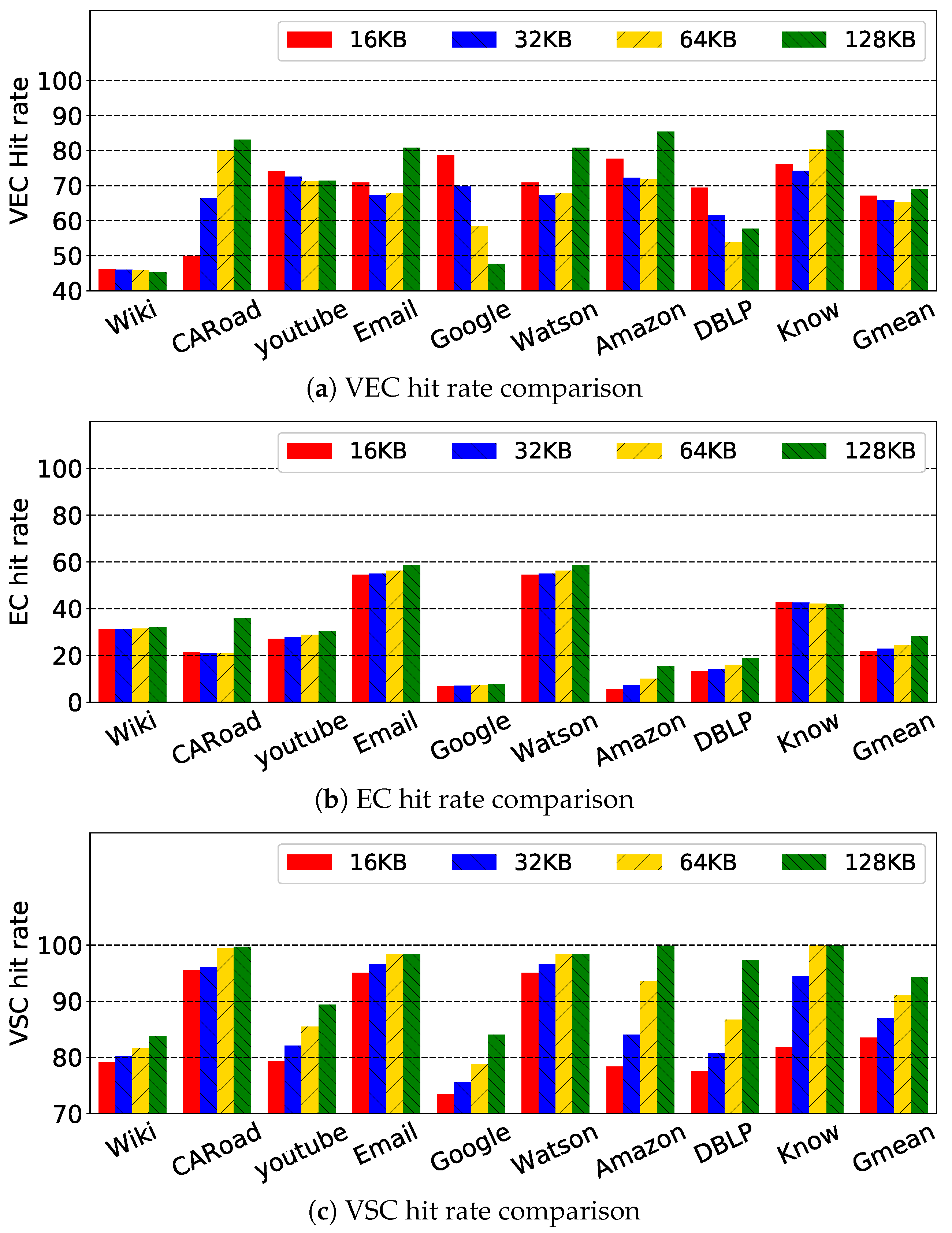 Electronics 07 00307 g014