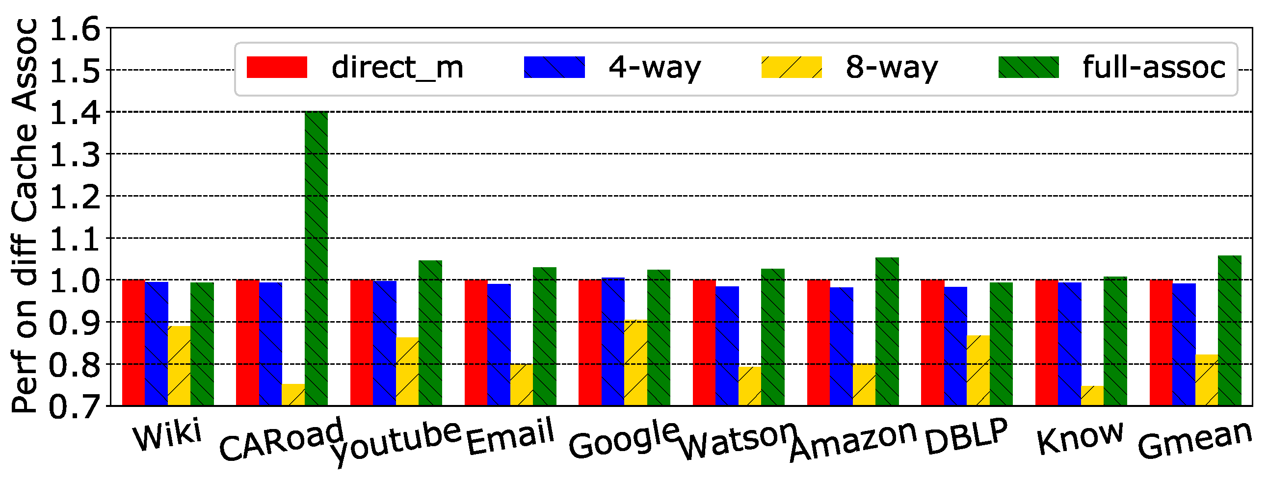 Electronics 07 00307 g015