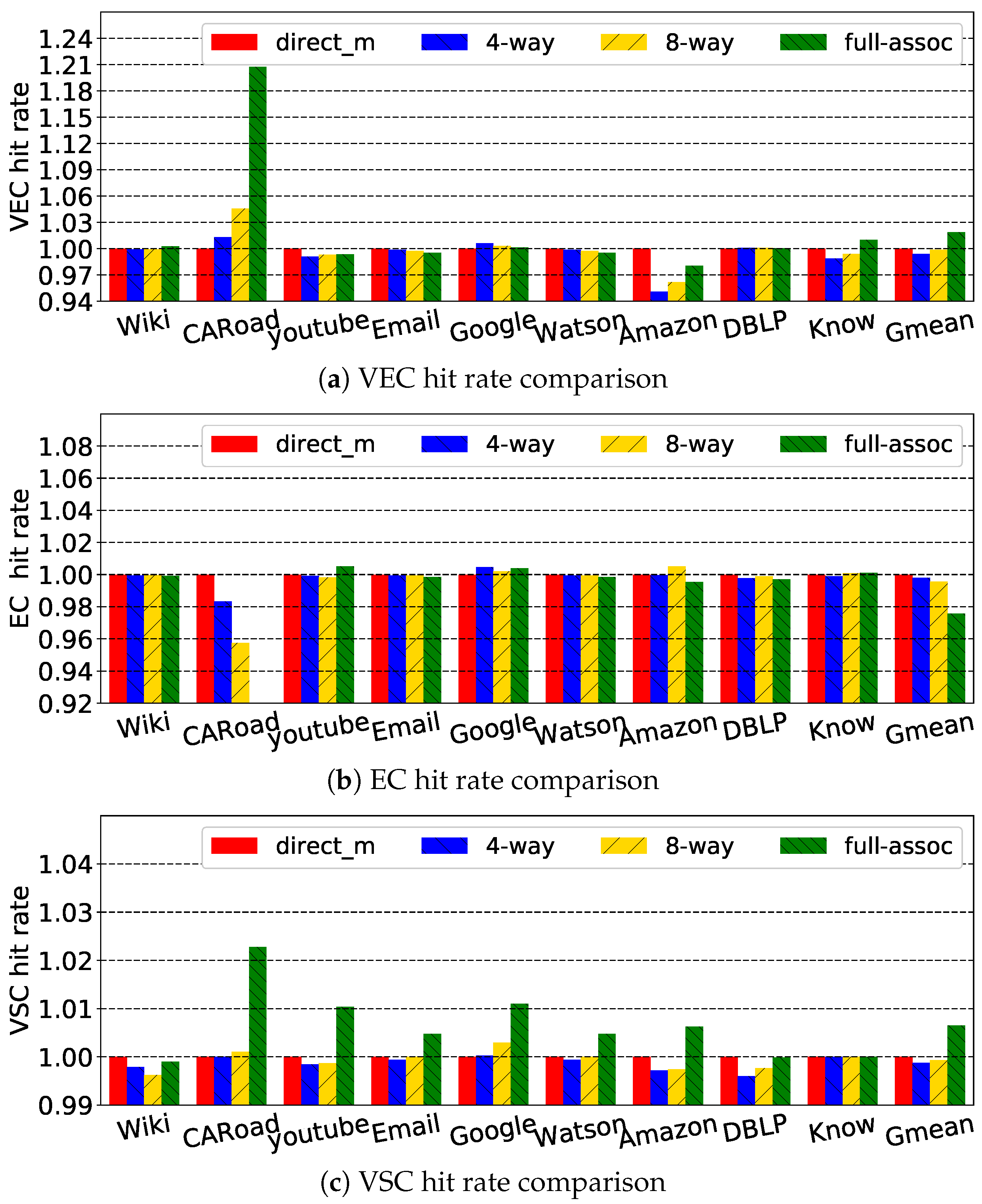 Electronics 07 00307 g016