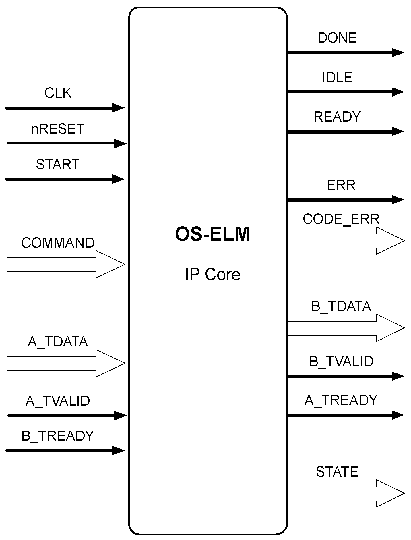 Electronics 07 00308 g001 550